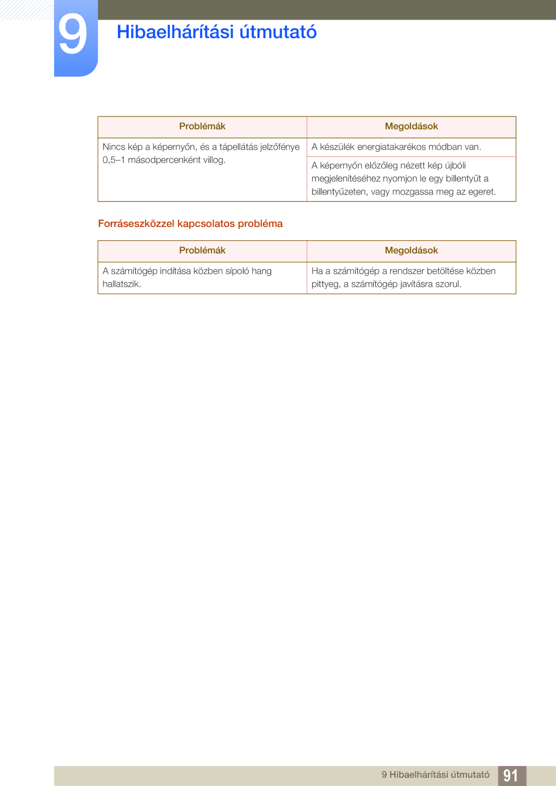 Samsung LS24D340HSX/EN, LS24D300HS/EN, LS24D300HL/EN, LS22D300HY/EN, LS22D300NY/EN manual Forráseszközzel kapcsolatos probléma 