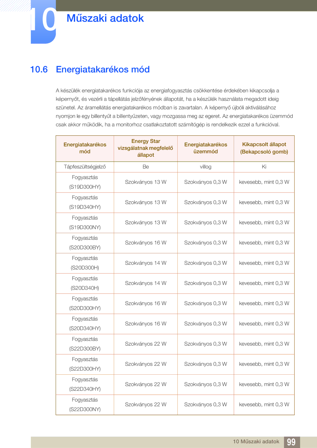 Samsung LS24D300HS/EN, LS24D340HSX/EN, LS24D300HL/EN, LS22D300HY/EN, LS22D300NY/EN manual Energiatakarékos mód, S19D300NY 