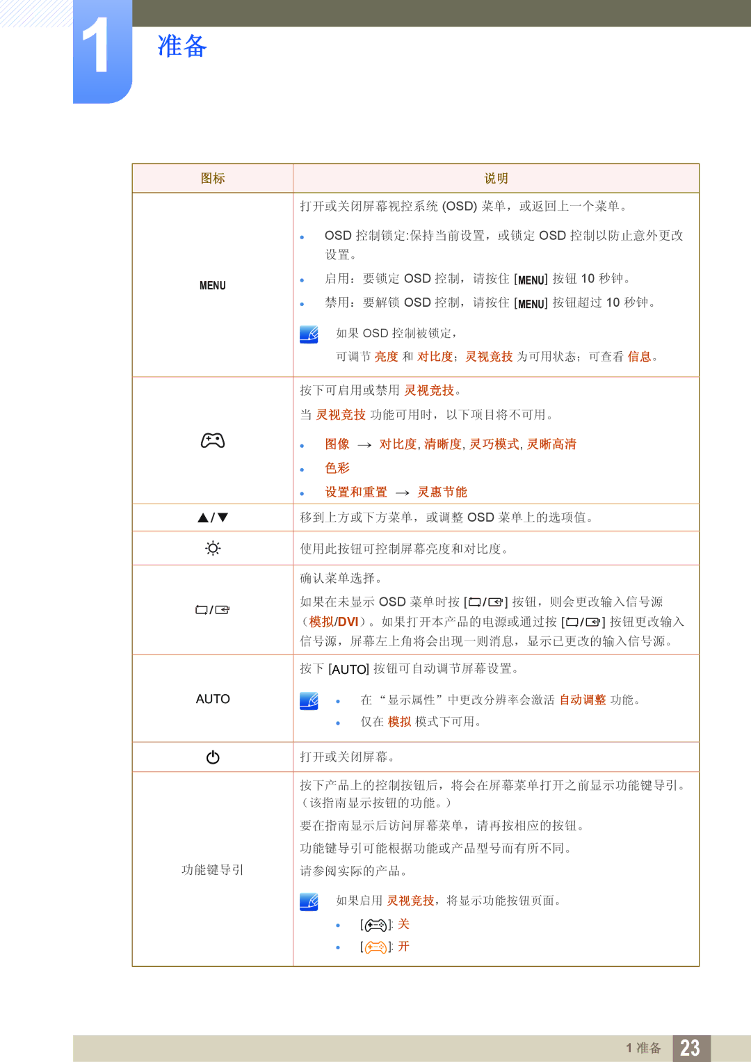 Samsung LS24D300HL/EN, LS24D340HSX/EN, LS24D300HS/EN, LS22D300HY/EN, LS22D300NY/EN manual Osd 控制锁定保持当前设置，或锁定 Osd 控制以防止意外更改 