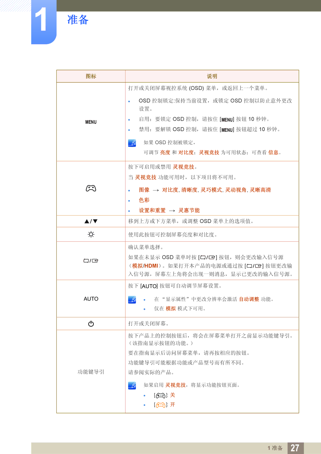 Samsung LS24D300HLR/EN, LS24D340HSX/EN, LS24D300HS/EN, LS24D300HL/EN manual 图像 → 对比度, 清晰度, 灵巧模式, 灵动视角, 灵晰高清 设置和重置 → 灵惠节能 