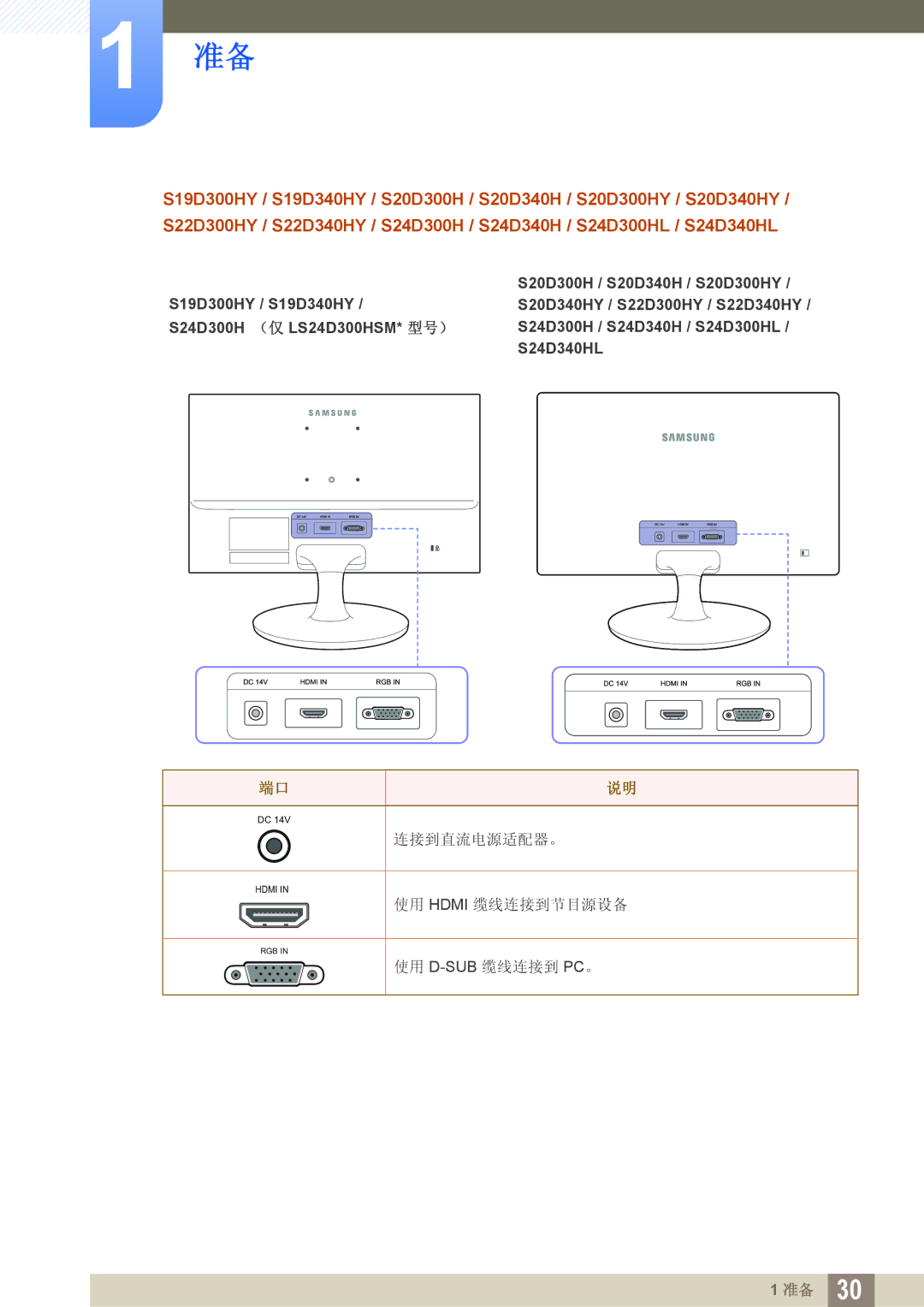 Samsung LS24D300HL/EN, LS24D340HSX/EN, LS24D300HS/EN, LS22D300HY/EN, LS22D300NY/EN, LS19D300NY/EN manual 使用 Hdmi 缆线连接到节目源设备 