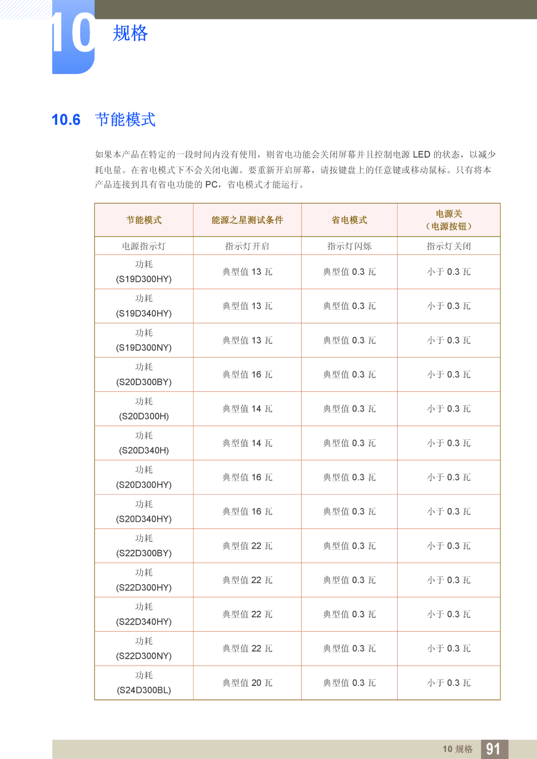 Samsung LS24D340HSX/EN, LS24D300HS/EN, LS24D300HL/EN, LS22D300HY/EN, LS22D300NY/EN manual 10.6 节能模式, 节能模式 能源之星测试条件 省电模式 电源关 