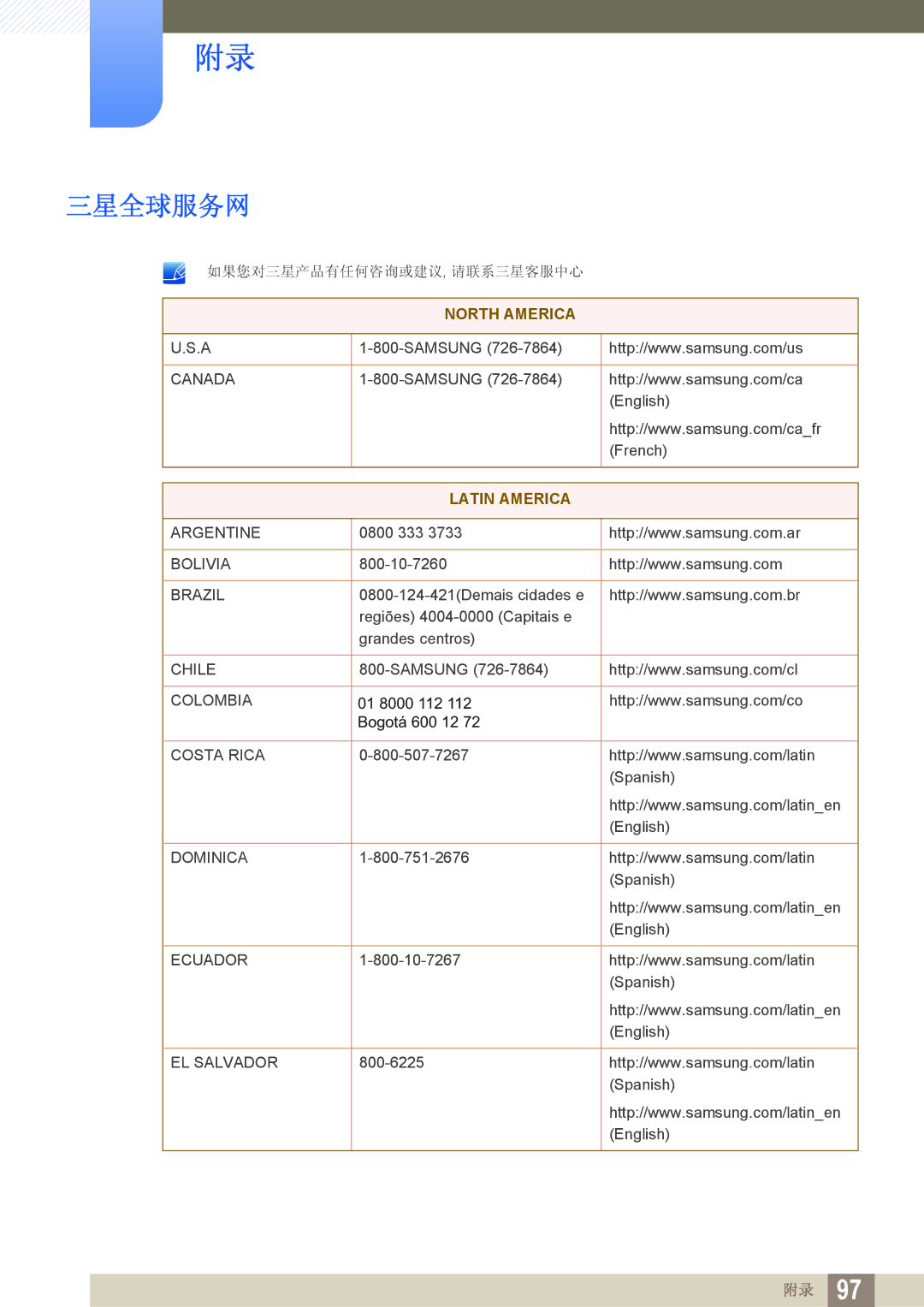 Samsung LS24D300HLR/EN, LS24D340HSX/EN, LS24D300HS/EN, LS24D300HL/EN, LS22D300HY/EN, LS22D300NY/EN manual 三星全球服务网, Latin America 