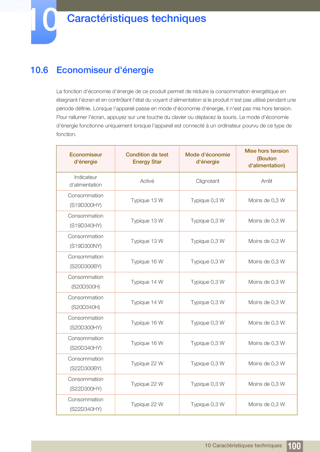 Samsung LS22D300NY/EN, LS24D340HSX/EN, LS24D300HS/EN, LS24D300HL/EN, LS22D300HY/EN, LS19D300NY/EN manual Economiseur dénergie 