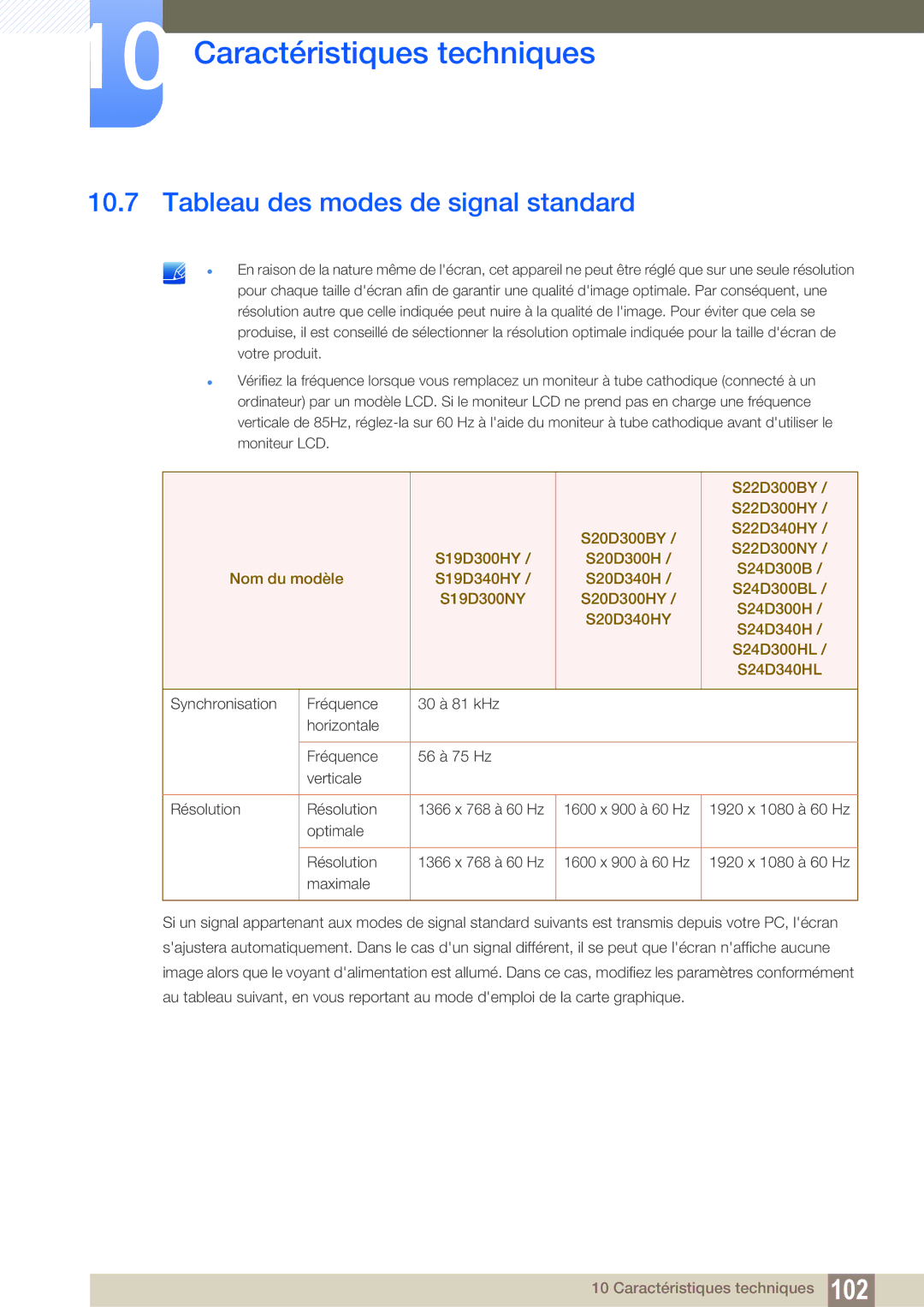 Samsung LS24D340HSX/EN, LS24D300HS/EN, LS24D300HL/EN, LS22D300HY/EN, LS22D300NY/EN manual Tableau des modes de signal standard 