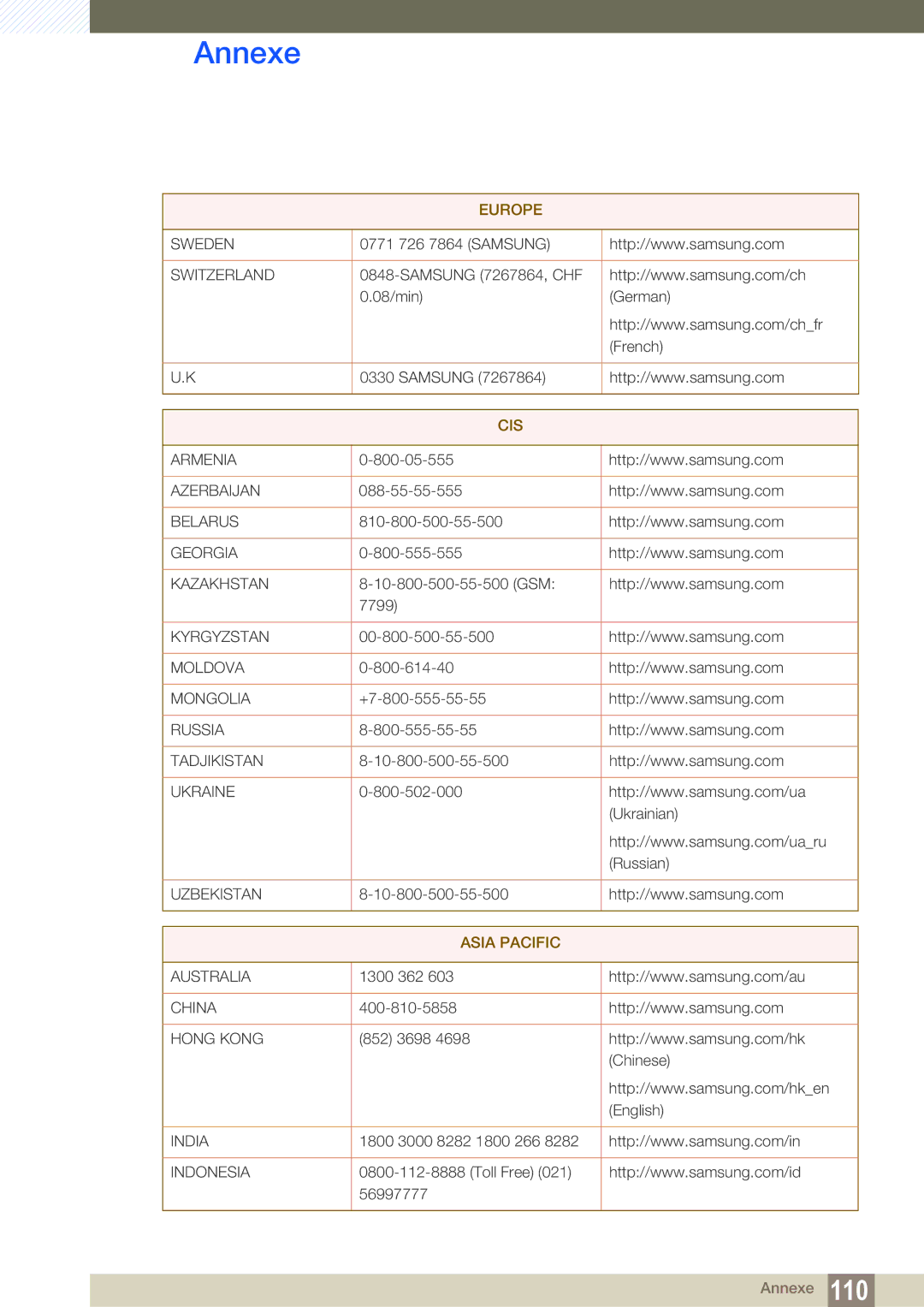 Samsung LS24D300HL/EN, LS24D340HSX/EN, LS24D300HS/EN, LS22D300HY/EN, LS22D300NY/EN, LS19D300NY/EN manual Cis 