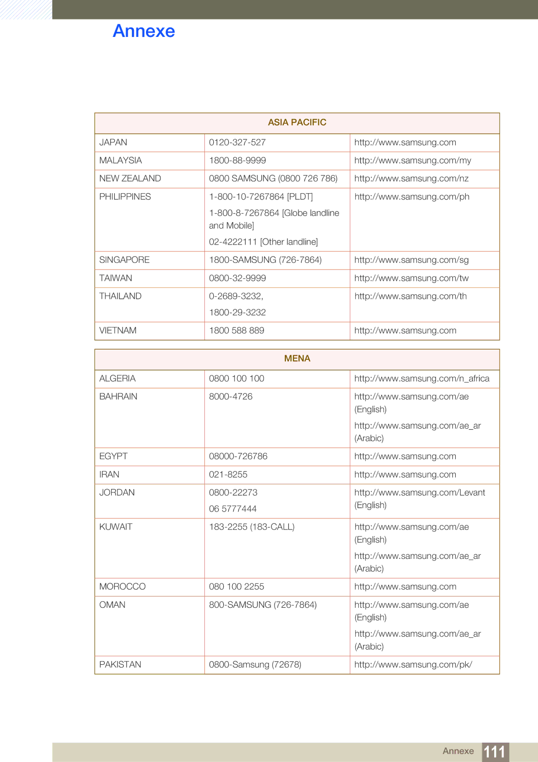 Samsung LS22D300HY/EN, LS24D340HSX/EN, LS24D300HS/EN, LS24D300HL/EN, LS22D300NY/EN, LS19D300NY/EN manual Mena 