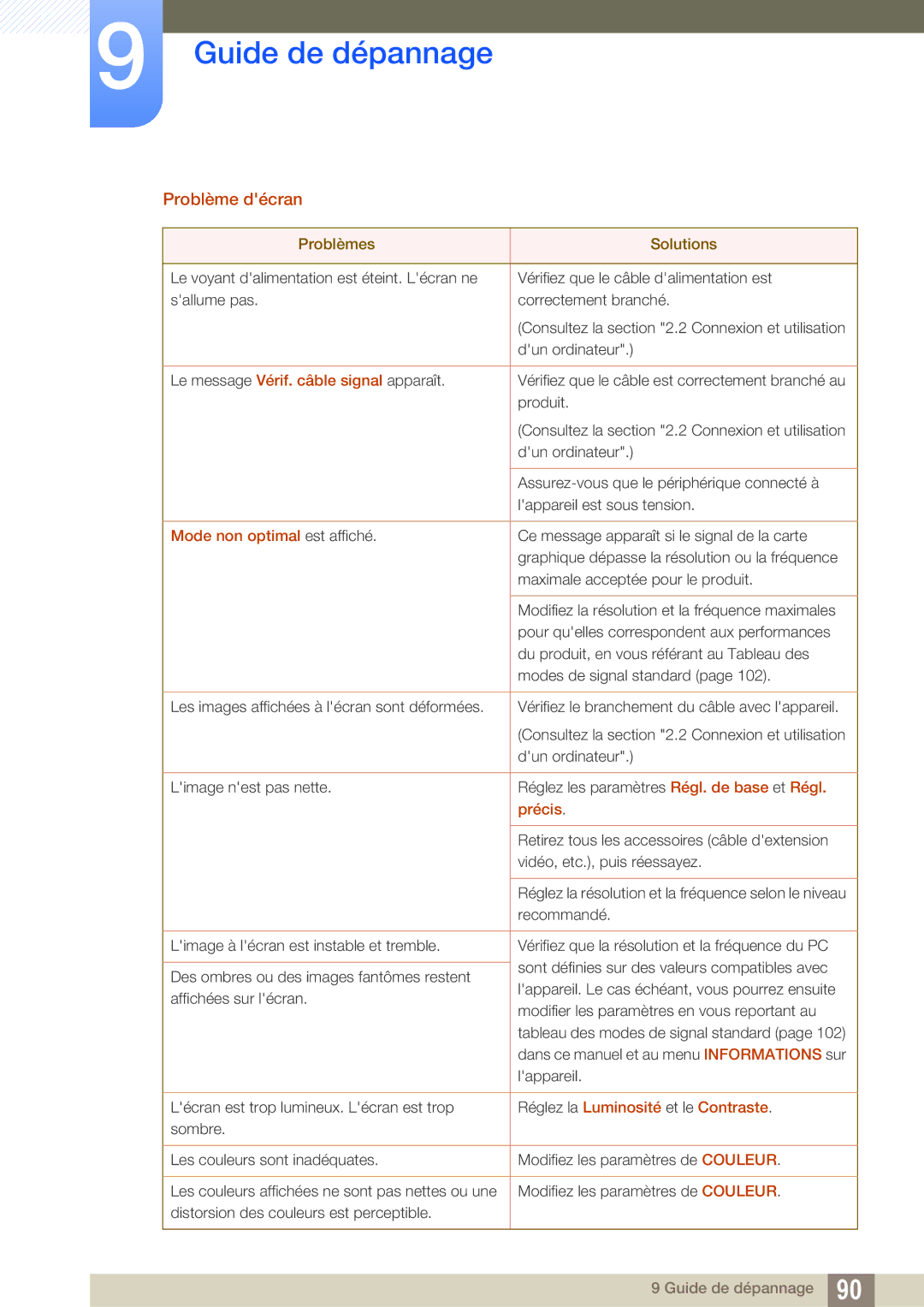 Samsung LS24D340HSX/EN, LS24D300HS/EN, LS24D300HL/EN, LS22D300HY/EN manual Problème décran, Mode non optimal est affiché 