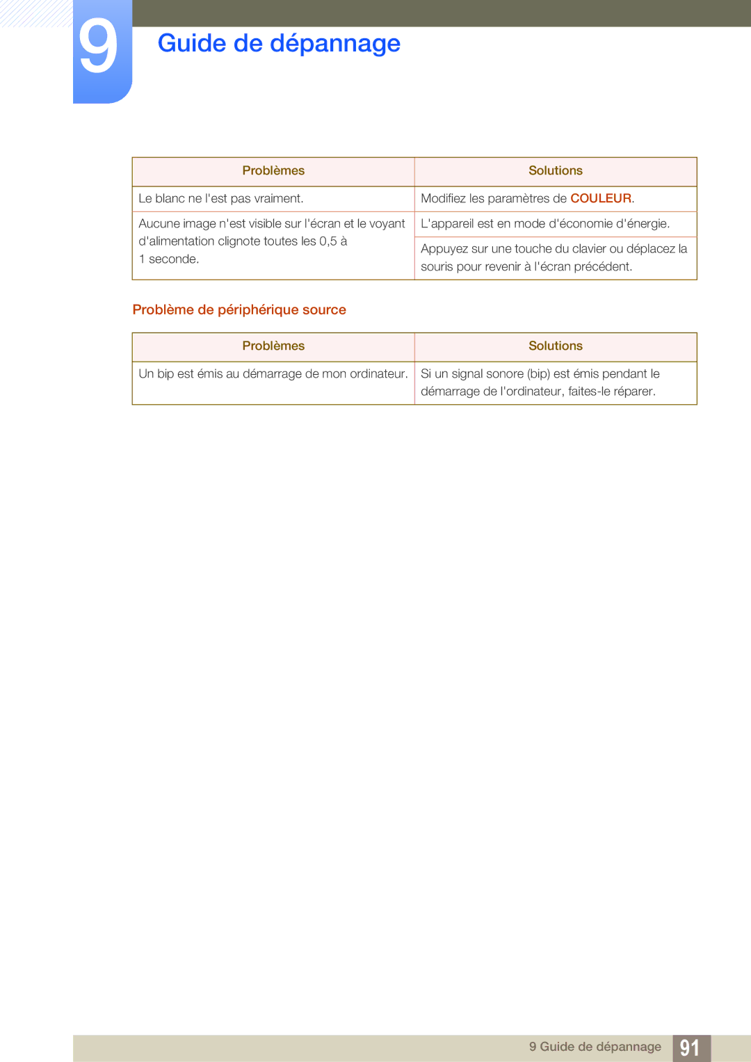 Samsung LS24D300HS/EN, LS24D340HSX/EN, LS24D300HL/EN, LS22D300HY/EN, LS22D300NY/EN manual Problème de périphérique source 