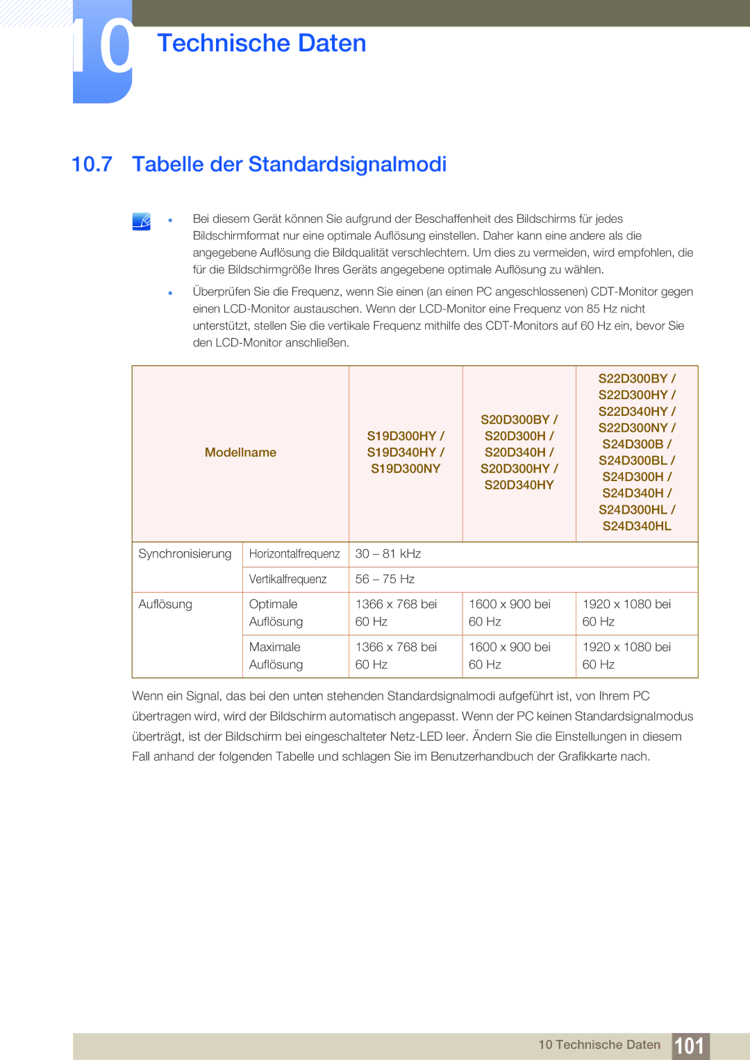 Samsung LS19D300NY/EN, LS24D340HSX/EN, LS24D300HS/EN, LS24D300HL/EN, LS22D300HY/EN manual Tabelle der Standardsignalmodi 