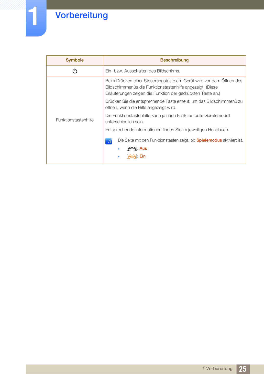 Samsung LS24D300HS/EN, LS24D340HSX/EN, LS24D300HL/EN, LS22D300HY/EN, LS22D300NY/EN, LS19D300NY/EN manual Funktionstastenhilfe 