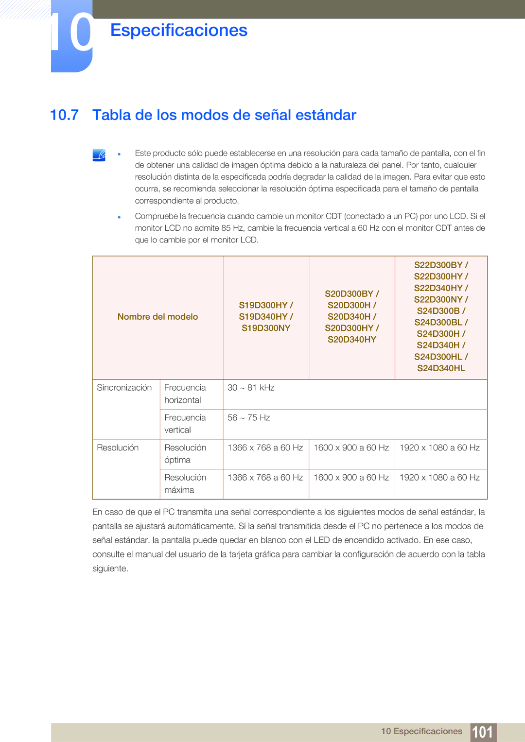 Samsung LS19D300NY/EN, LS24D340HSX/EN, LS24D300HS/EN, LS24D300HL/EN, LS22D300HY/EN manual Tabla de los modos de señal estándar 