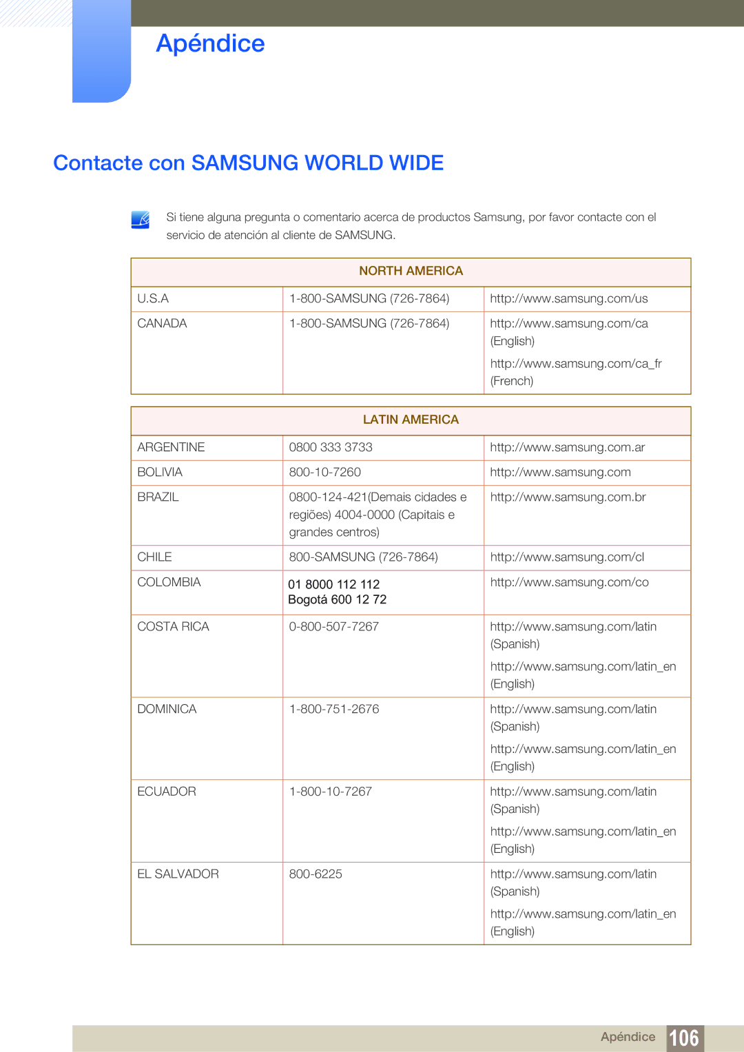 Samsung LS22D300NY/EN, LS24D340HSX/EN, LS24D300HS/EN, LS24D300HL/EN, LS22D300HY/EN Apéndice, Contacte con Samsung World Wide 