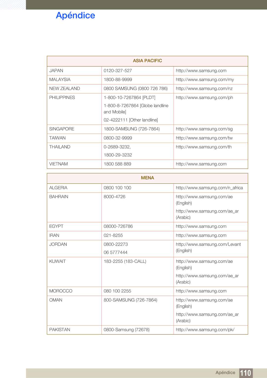 Samsung LS24D300HL/EN, LS24D340HSX/EN, LS24D300HS/EN, LS22D300HY/EN, LS22D300NY/EN, LS19D300NY/EN manual Mena 