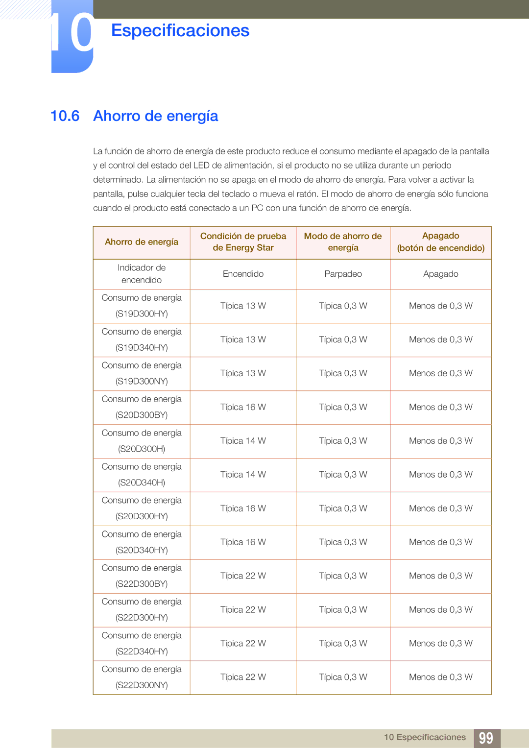 Samsung LS22D300HY/EN, LS24D340HSX/EN, LS24D300HS/EN, LS24D300HL/EN, LS22D300NY/EN, LS19D300NY/EN manual Ahorro de energía 