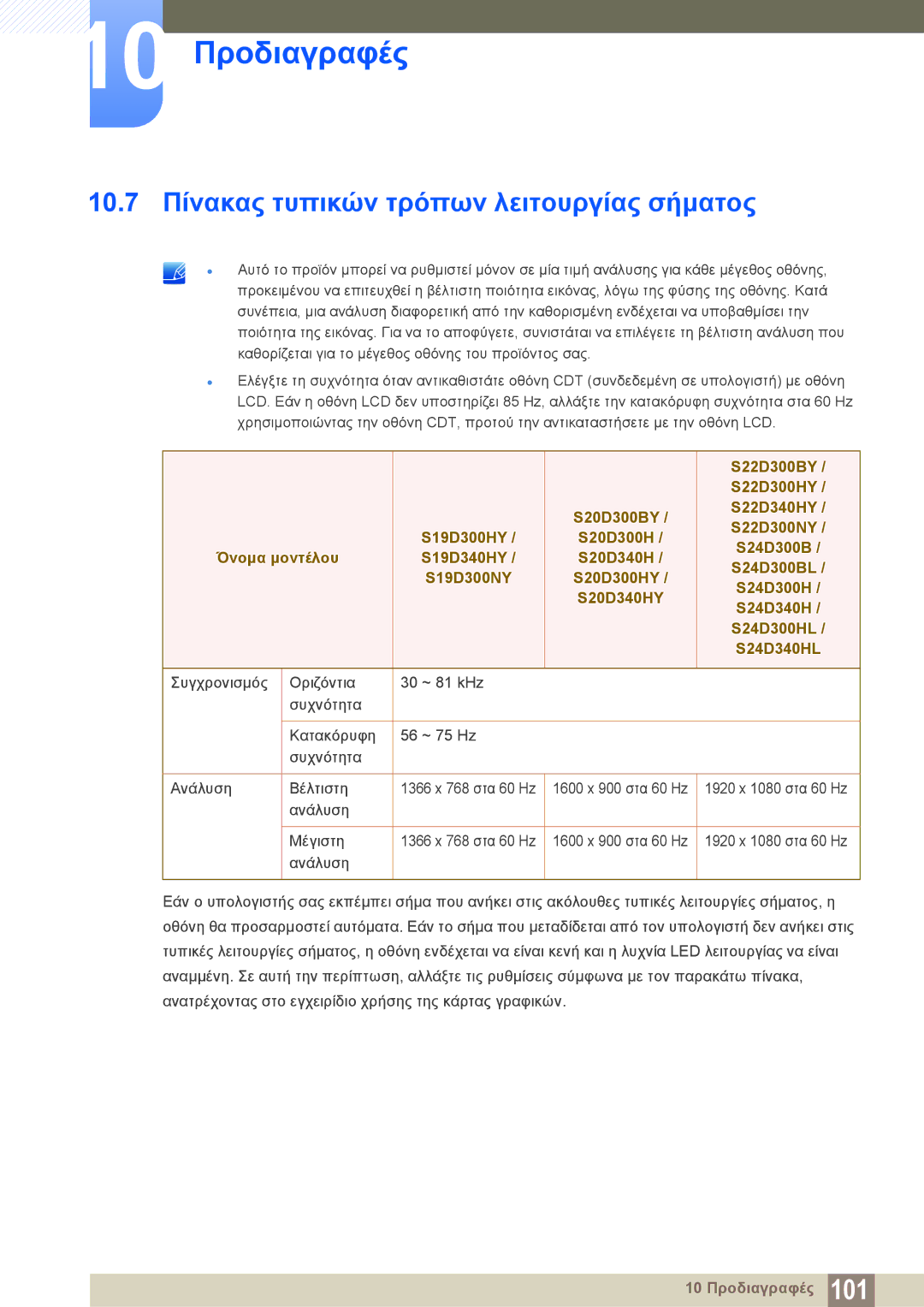 Samsung LS19D300NY/EN, LS24D340HSX/EN, LS24D300HS/EN 10.7 Πίνακας τυπικών τρόπων λειτουργίας σήματος, S22D300BY, S22D300HY 