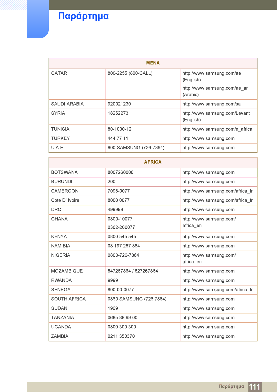 Samsung LS22D300HY/EN, LS24D340HSX/EN, LS24D300HS/EN, LS24D300HL/EN, LS22D300NY/EN, LS19D300NY/EN manual Africa 