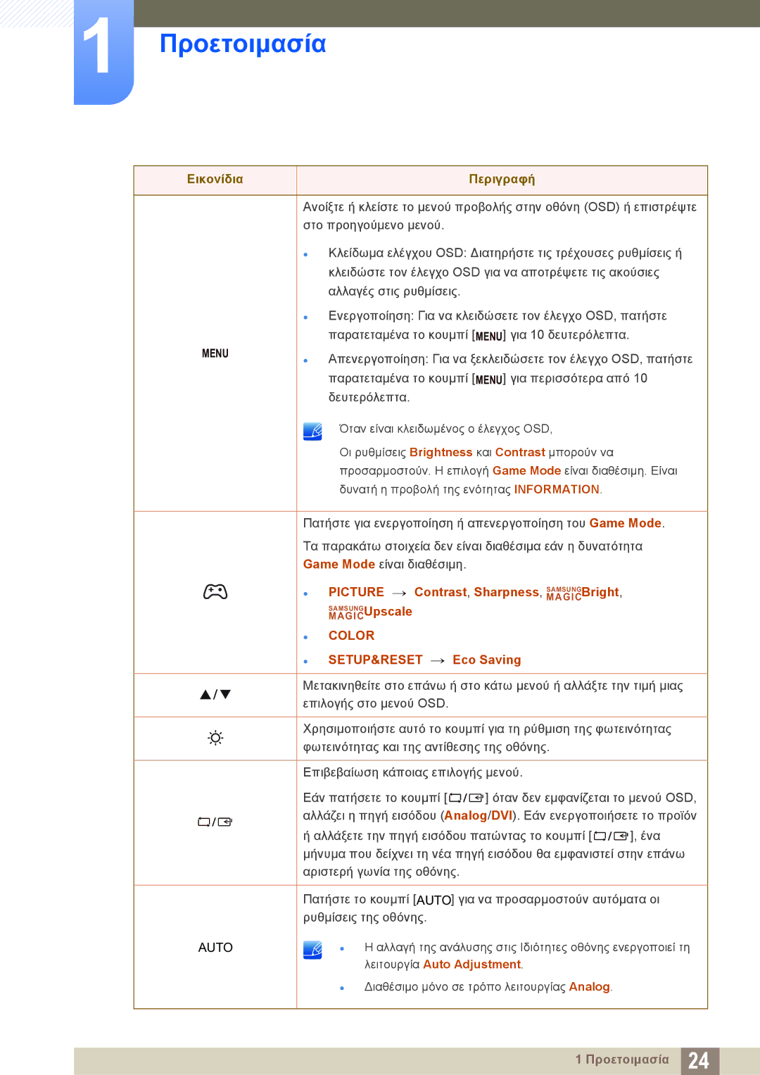 Samsung LS24D340HSX/EN, LS24D300HS/EN, LS24D300HL/EN, LS22D300HY/EN, LS22D300NY/EN, LS19D300NY/EN manual Auto 