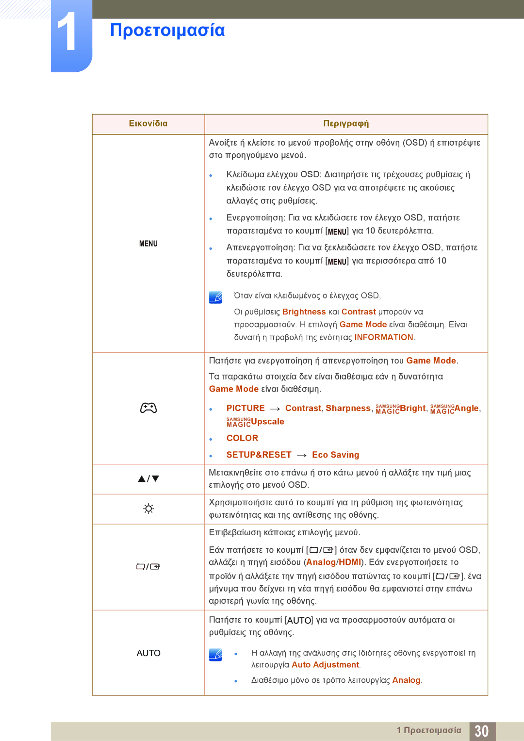 Samsung LS24D340HSX/EN, LS24D300HS/EN, LS24D300HL/EN, LS22D300HY/EN, LS22D300NY/EN manual Color SETUP&RESET → Eco Saving 