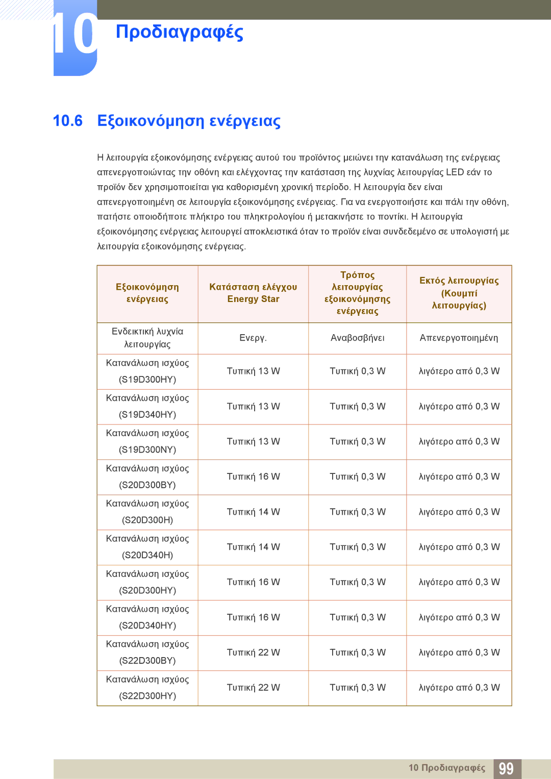 Samsung LS22D300HY/EN manual 10.6 Εξοικονόμηση ενέργειας, Τρόπος Εκτός λειτουργίας Εξοικονόμηση Κατάσταση ελέγχου, Κουμπί 