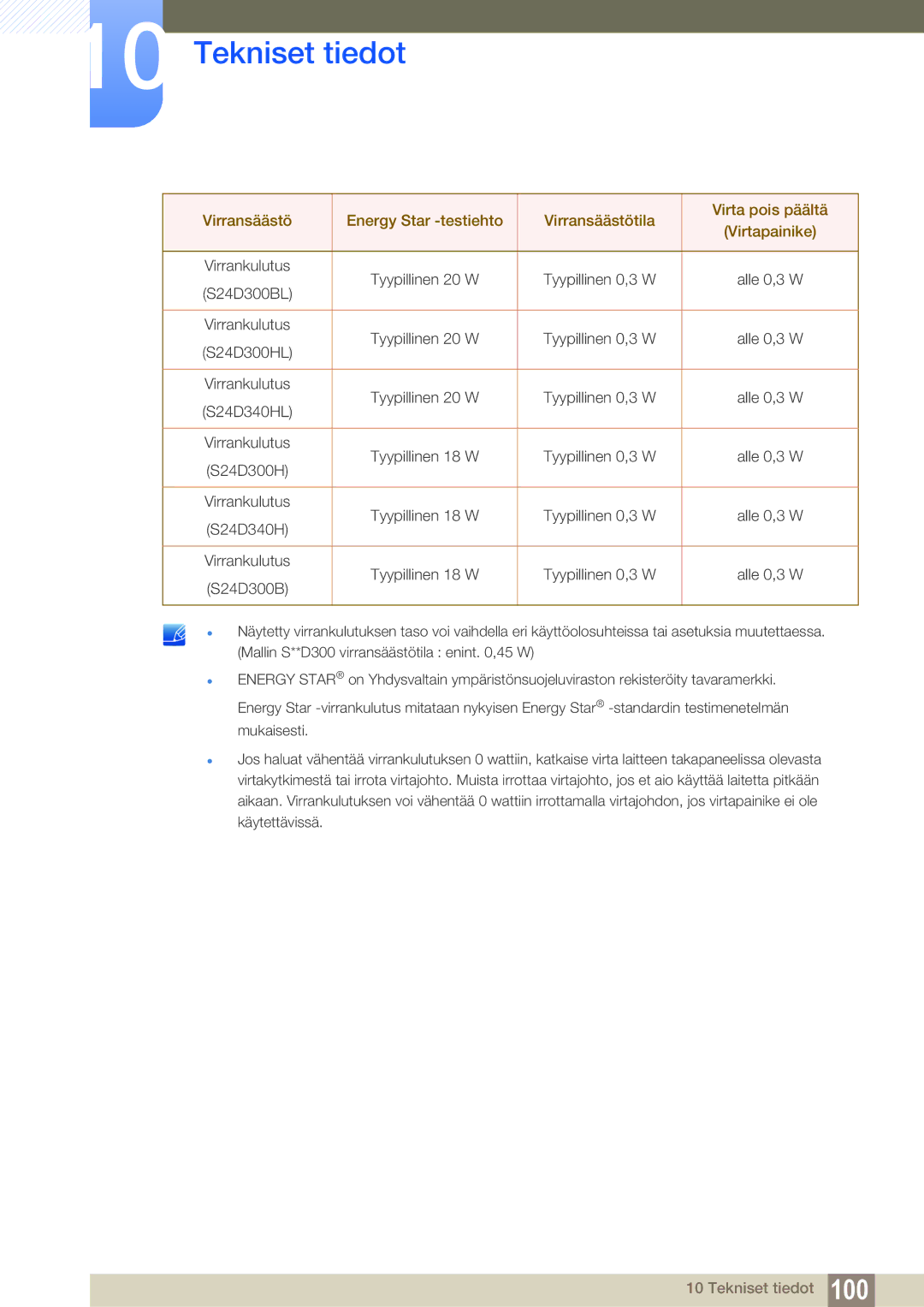 Samsung LS24D300HS/EN, LS24D340HSX/EN, LS24D300HLR/EN manual Virrankulutus 