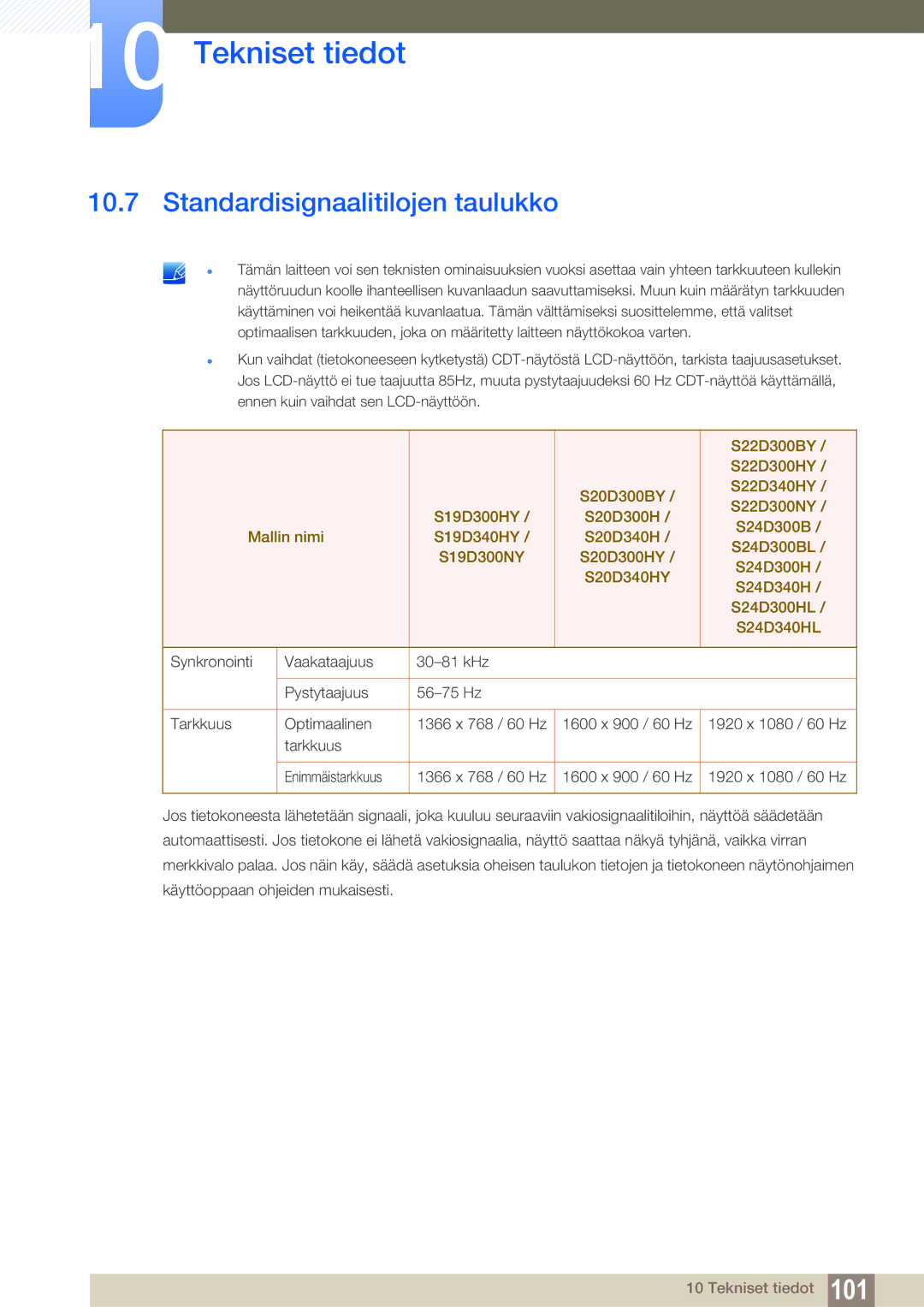 Samsung LS24D300HLR/EN, LS24D340HSX/EN, LS24D300HS/EN manual Standardisignaalitilojen taulukko 