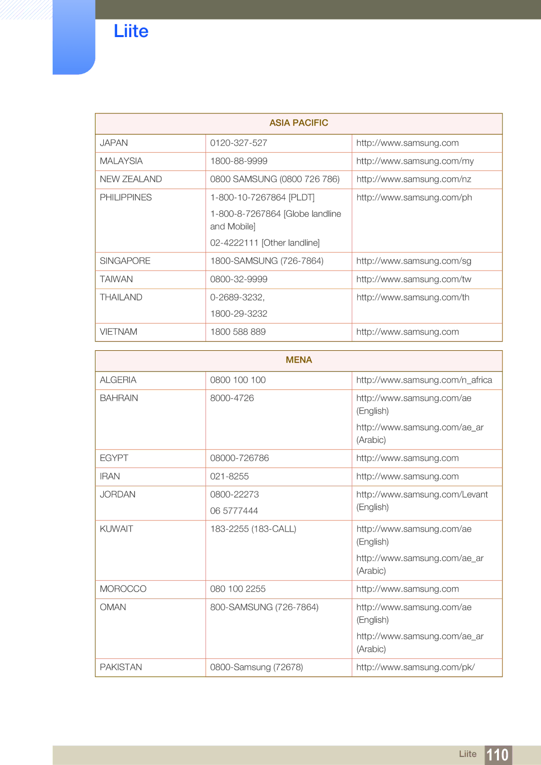 Samsung LS24D300HLR/EN, LS24D340HSX/EN, LS24D300HS/EN manual Mena 