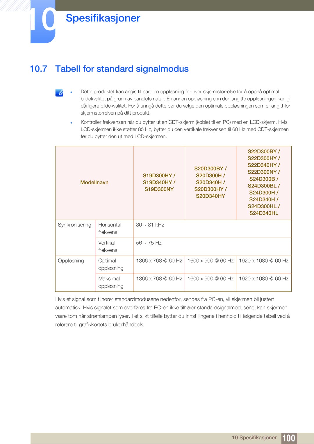 Samsung LS24D300HS/EN, LS24D340HSX/EN, LS24D300HLR/EN manual Tabell for standard signalmodus 