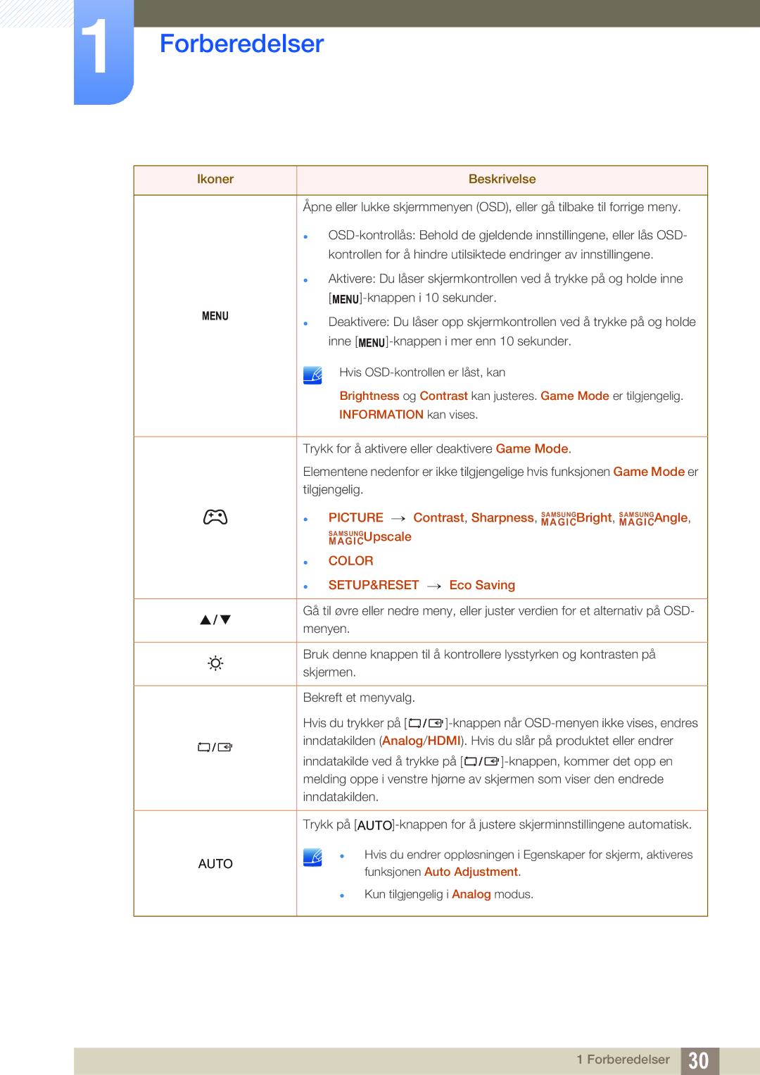 Samsung LS24D340HSX/EN, LS24D300HS/EN, LS24D300HLR/EN manual Picture → 