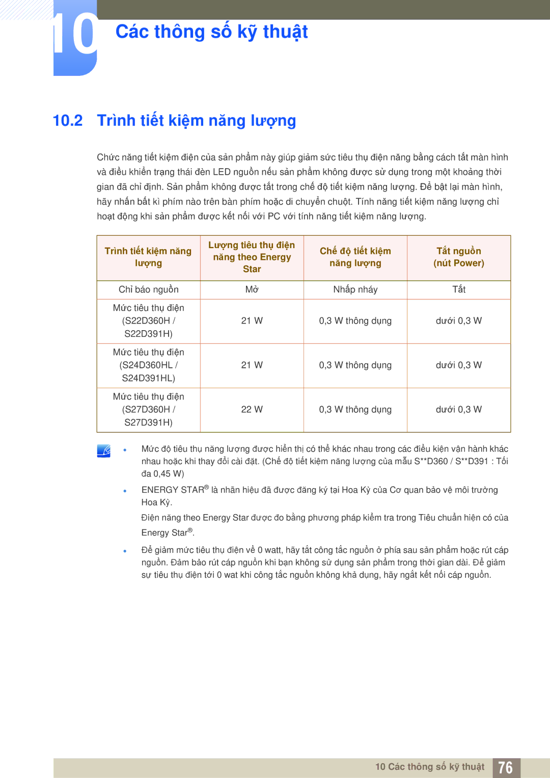 Samsung LS27D360HS/XV, LS24D360HL/XV, LS22D360HS/XV manual 10.2 Trình tiết kiệm năng lượng 