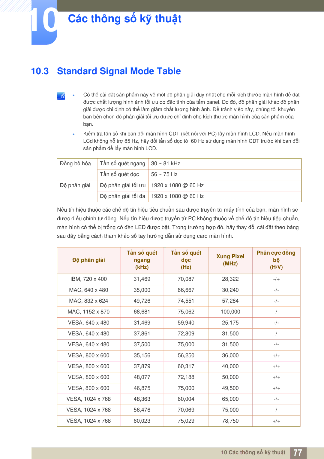 Samsung LS22D360HS/XV, LS24D360HL/XV, LS27D360HS/XV manual Standard Signal Mode Table, Ngang Dọc MHz KHz 