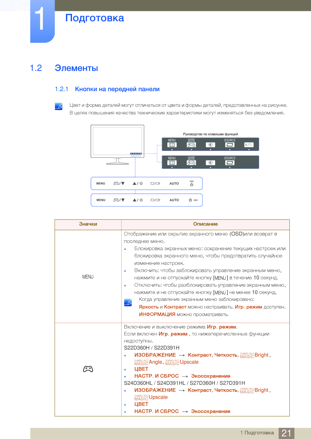 Samsung LS24D391HLX/KZ, LS24D391HL/EN, LS27D391HSX/CI, LS24D391HLX/CI manual Элементы, 1 Кнопки на передней панели 