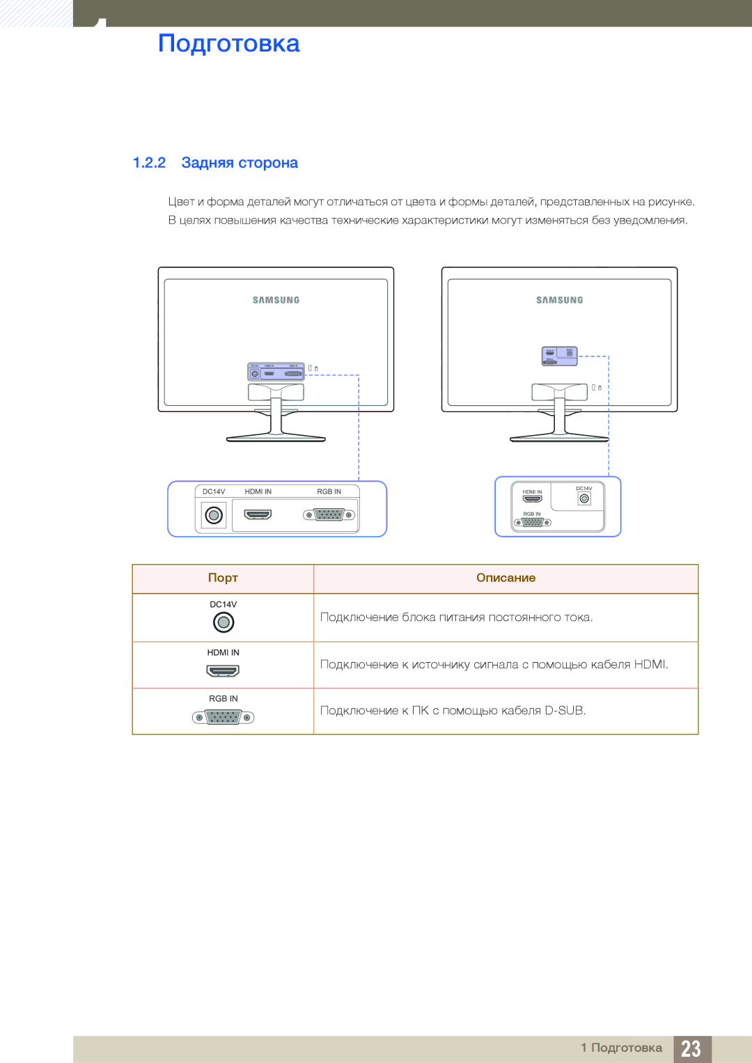 Samsung LS24D391HLX/CI, LS24D391HL/EN, LS24D391HLX/KZ, LS27D391HSX/CI manual 2 Задняя сторона, Порт Описание 