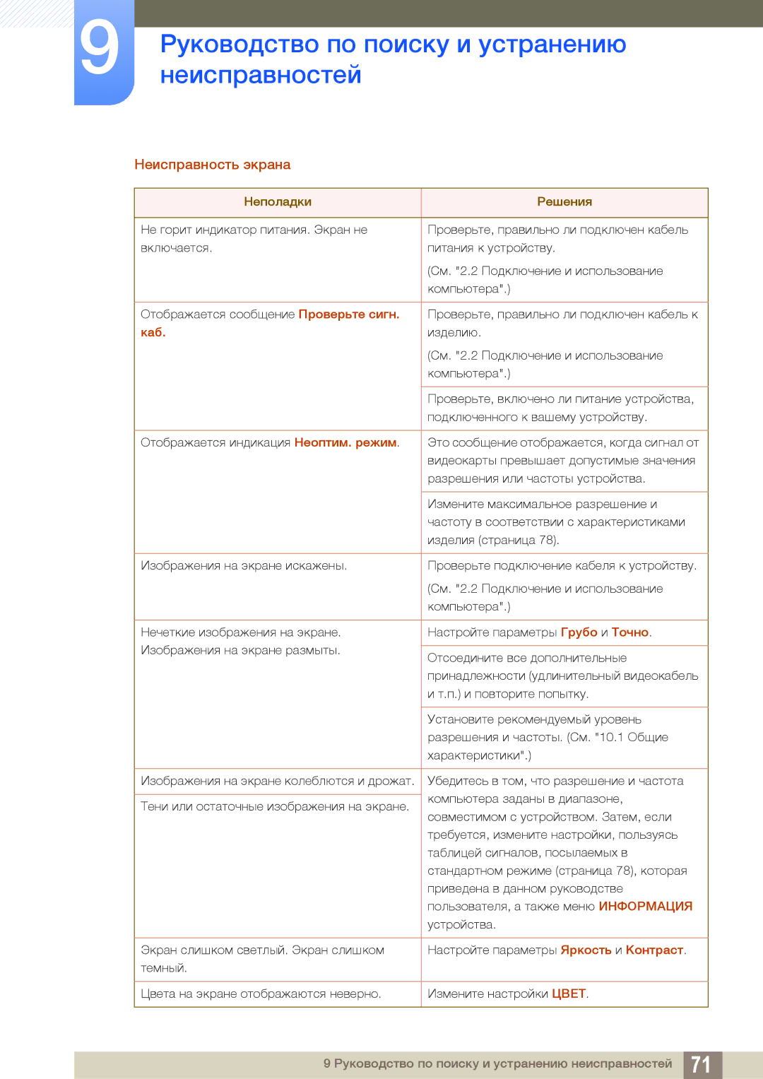 Samsung LS24D391HLX/CI, LS24D391HL/EN, LS24D391HLX/KZ, LS27D391HSX/CI manual Неисправность экрана, Каб 