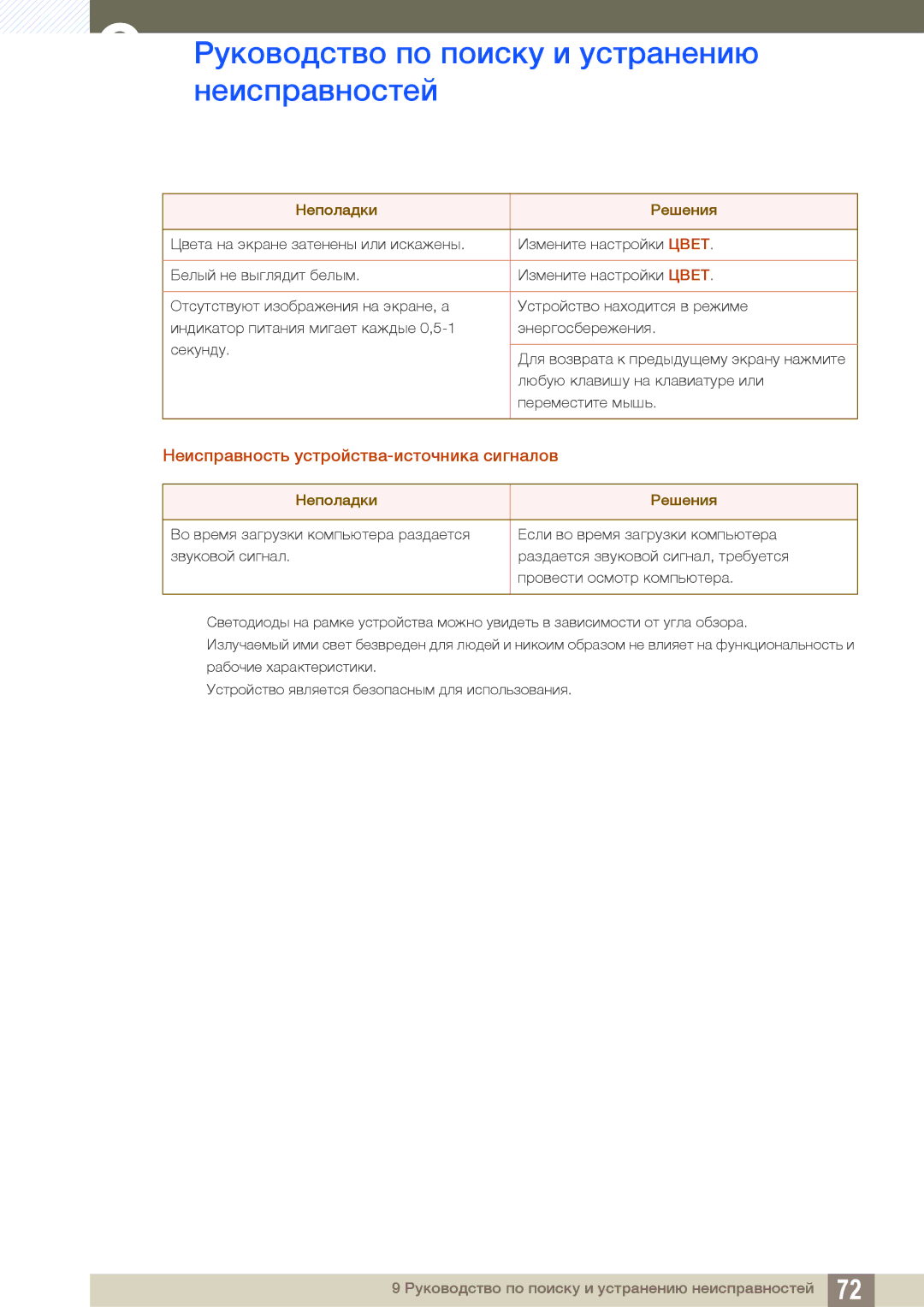 Samsung LS24D391HL/EN, LS24D391HLX/KZ, LS27D391HSX/CI, LS24D391HLX/CI manual Неисправность устройства-источника сигналов 