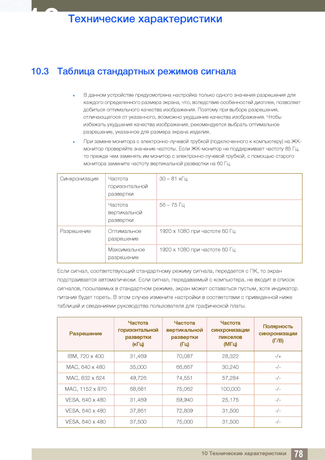 Samsung LS27D391HSX/CI, LS24D391HL/EN, LS24D391HLX/KZ, LS24D391HLX/CI manual 10.3 Таблица стандартных режимов сигнала 