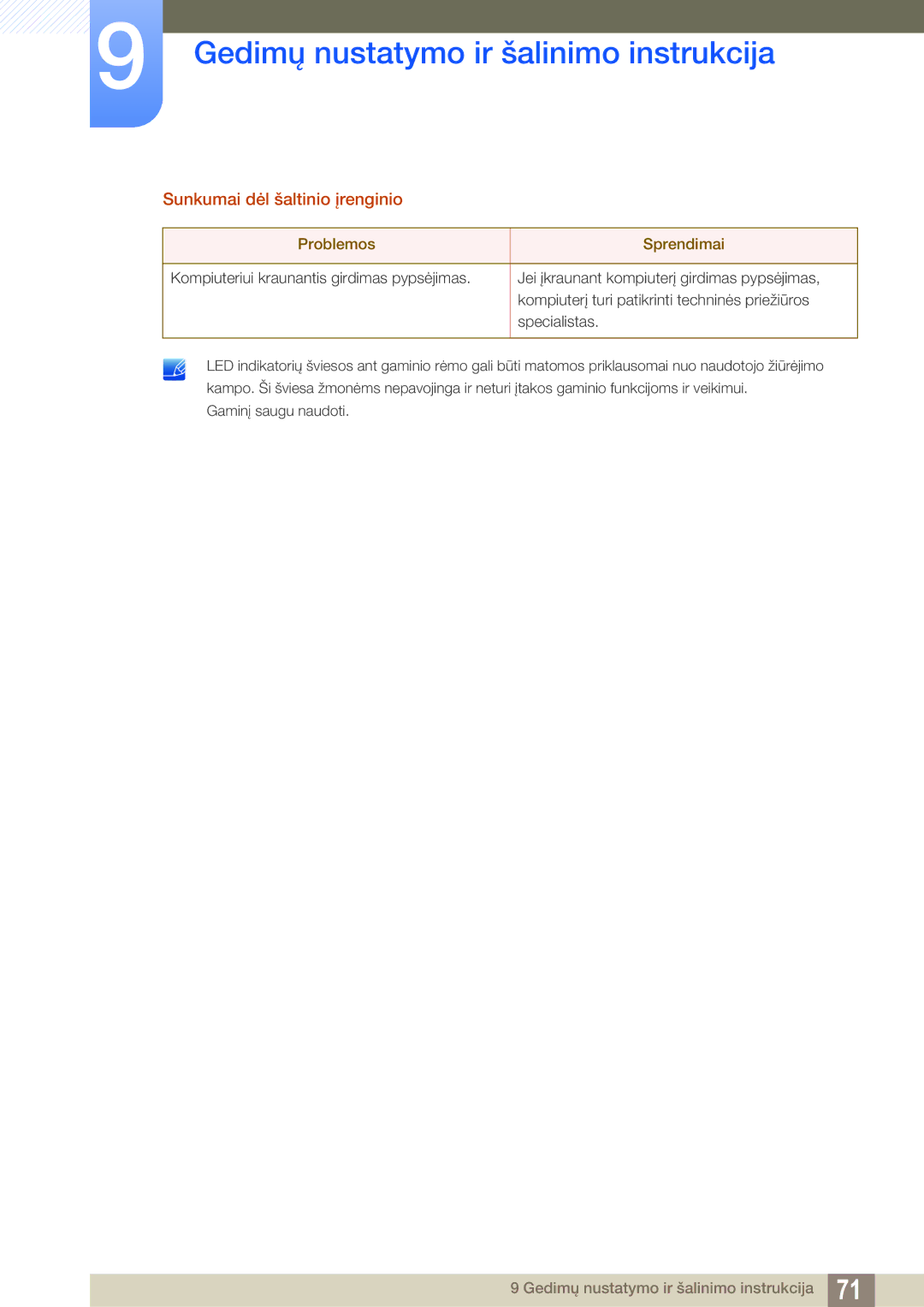 Samsung LS24D391HL/EN manual Sunkumai dėl šaltinio įrenginio 