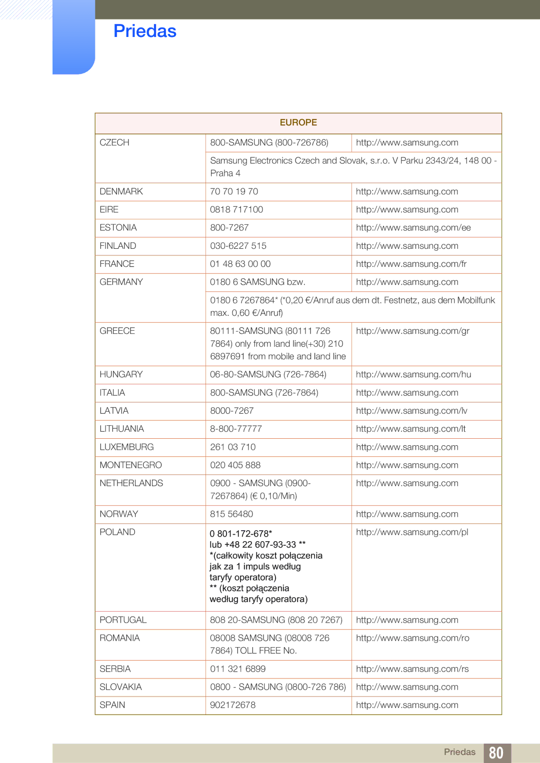 Samsung LS24D391HL/EN manual Czech 