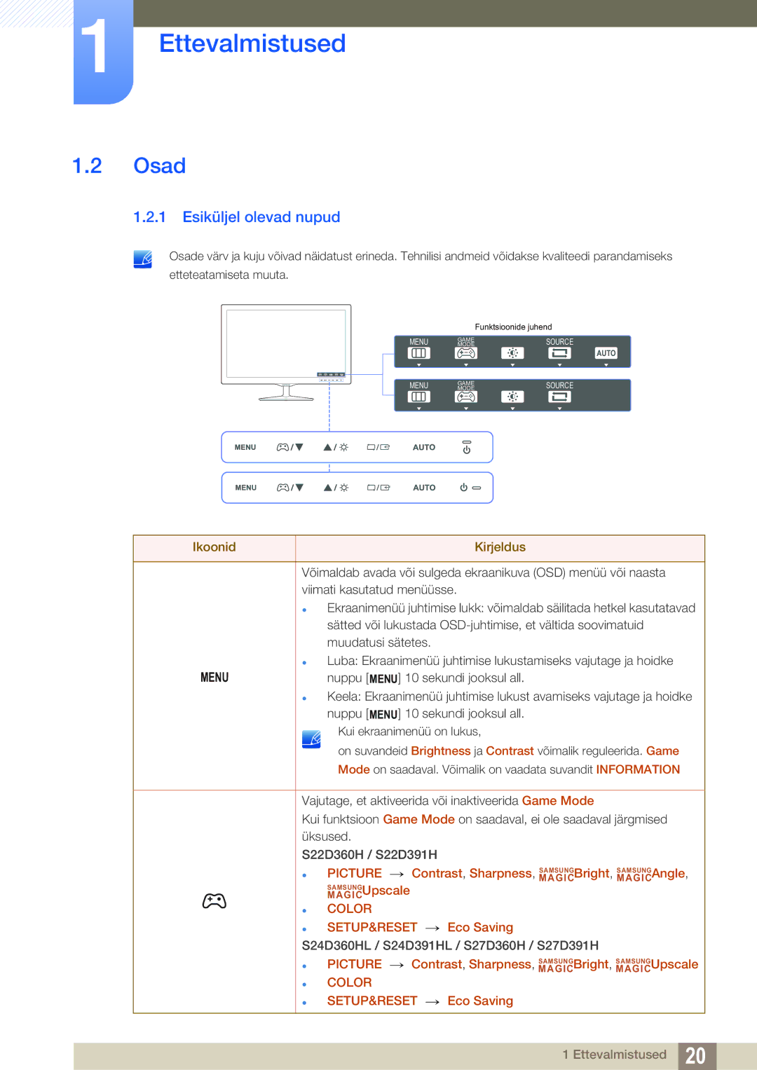 Samsung LS24D391HL/EN manual Osad, Esiküljel olevad nupud 