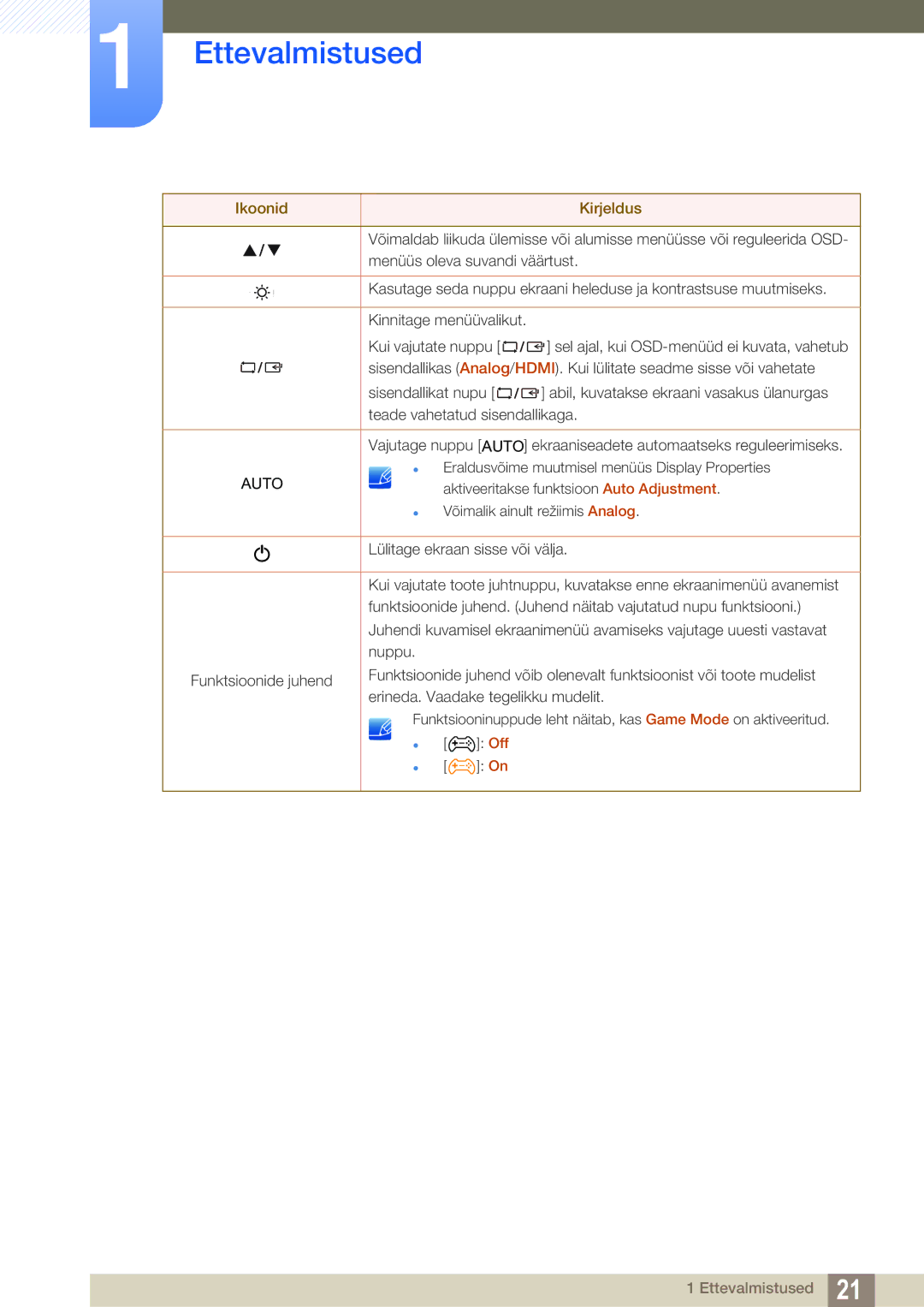 Samsung LS24D391HL/EN manual Auto 