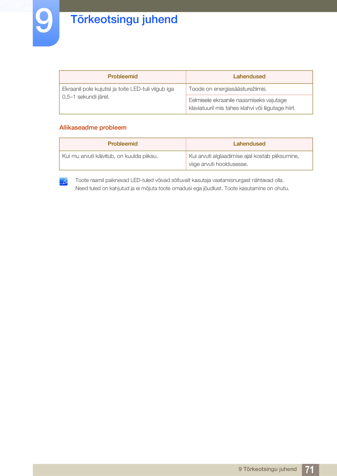 Samsung LS24D391HL/EN manual Allikaseadme probleem 