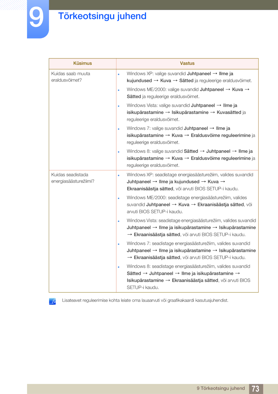 Samsung LS24D391HL/EN manual Tõrkeotsingu juhend 