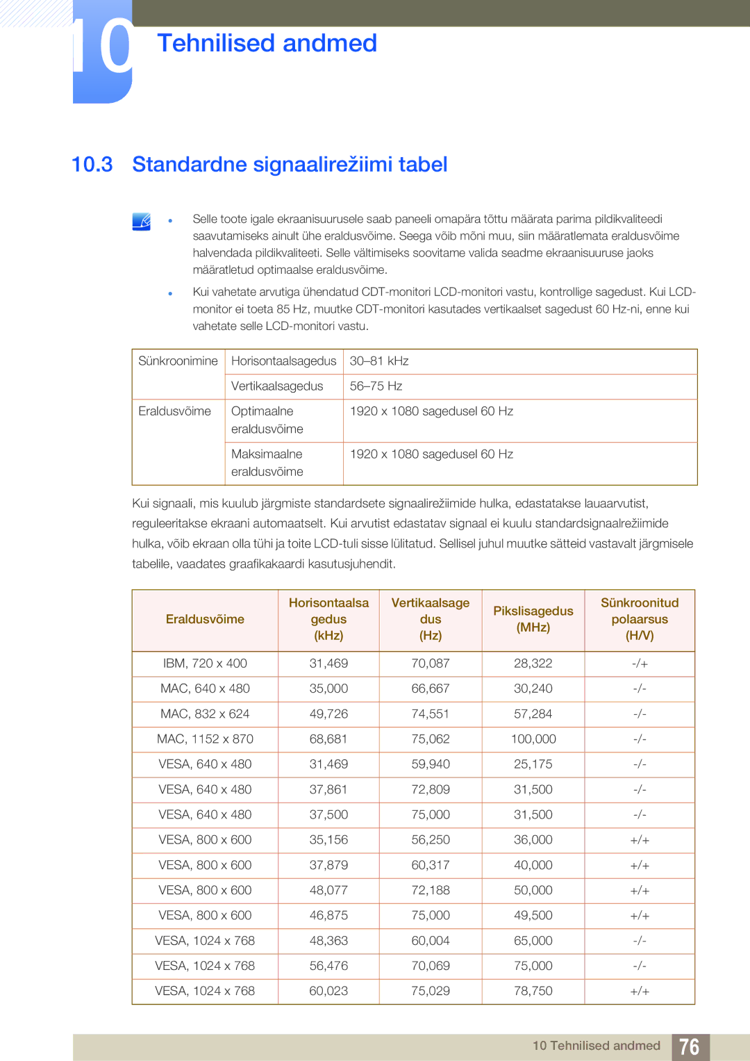 Samsung LS24D391HL/EN manual Standardne signaalirežiimi tabel 