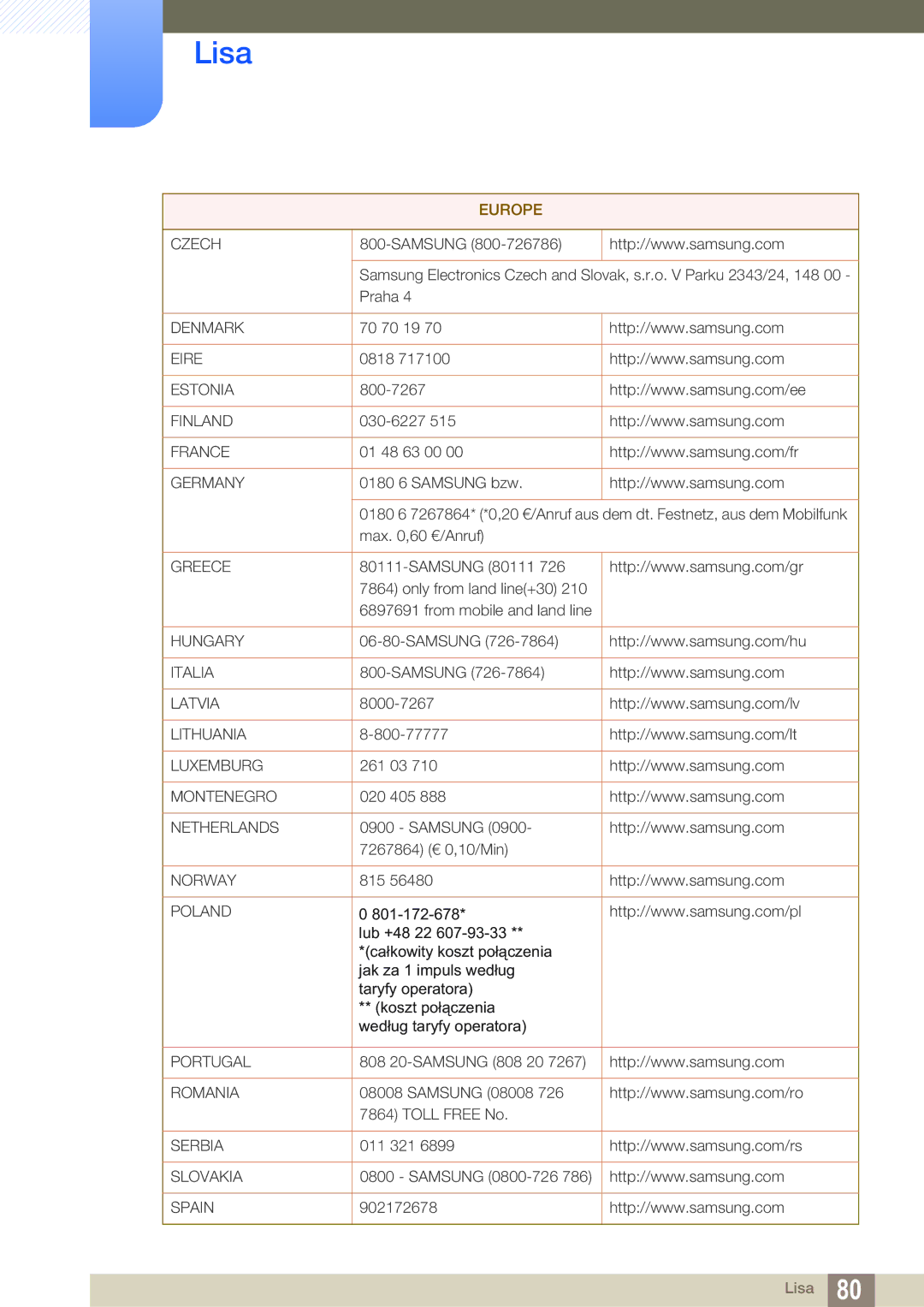 Samsung LS24D391HL/EN manual Czech 