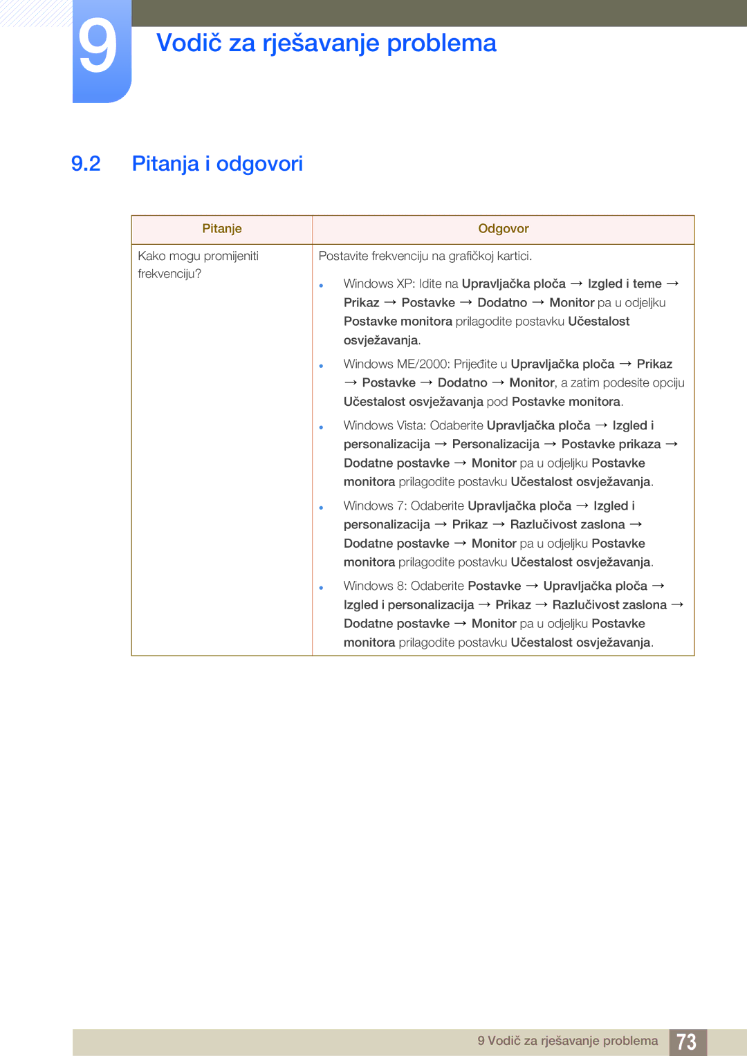 Samsung LS24D391HL/EN manual Pitanja i odgovori, Pitanje Odgovor 