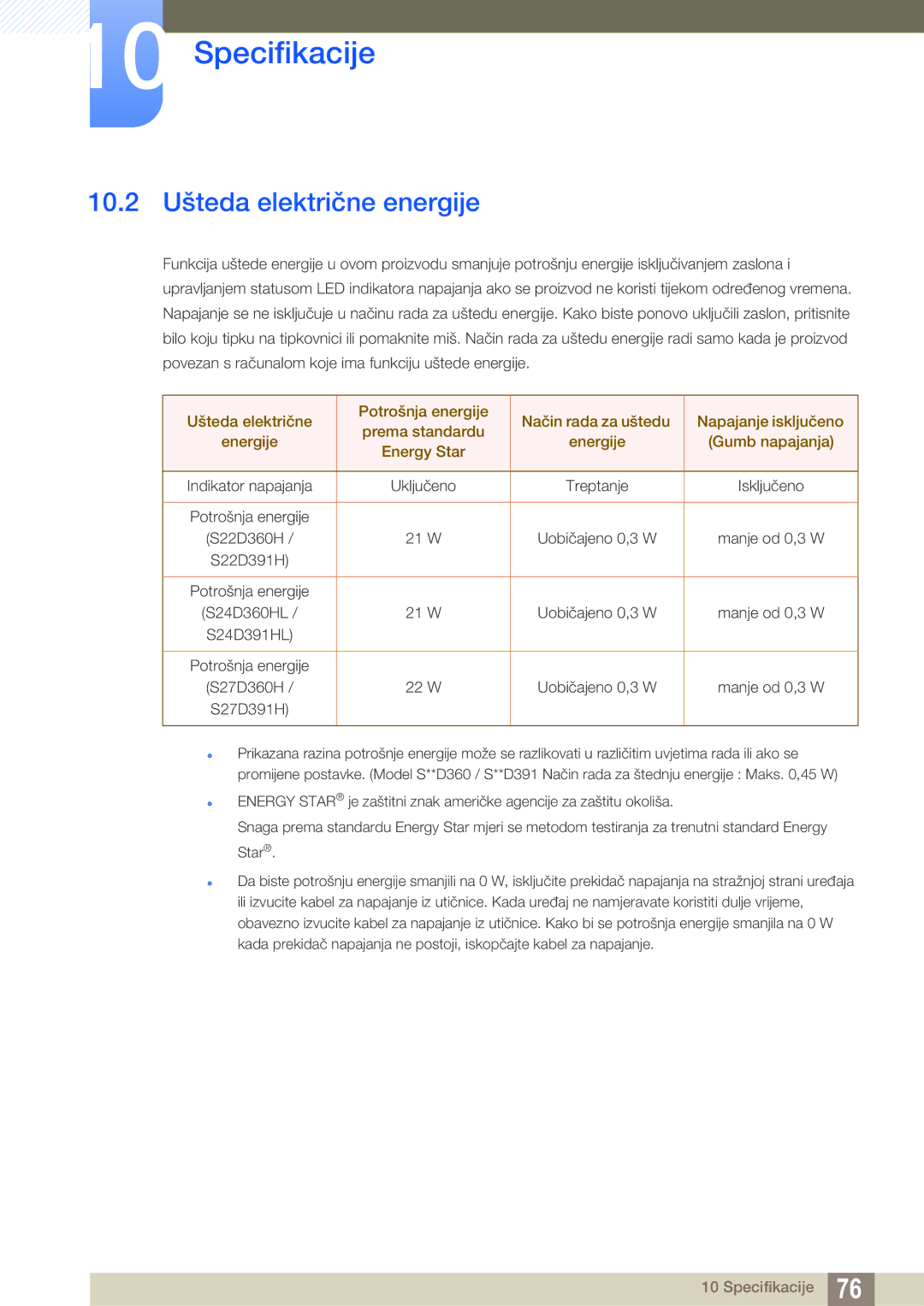 Samsung LS24D391HL/EN manual 10.2 Ušteda električne energije, S27D391H 