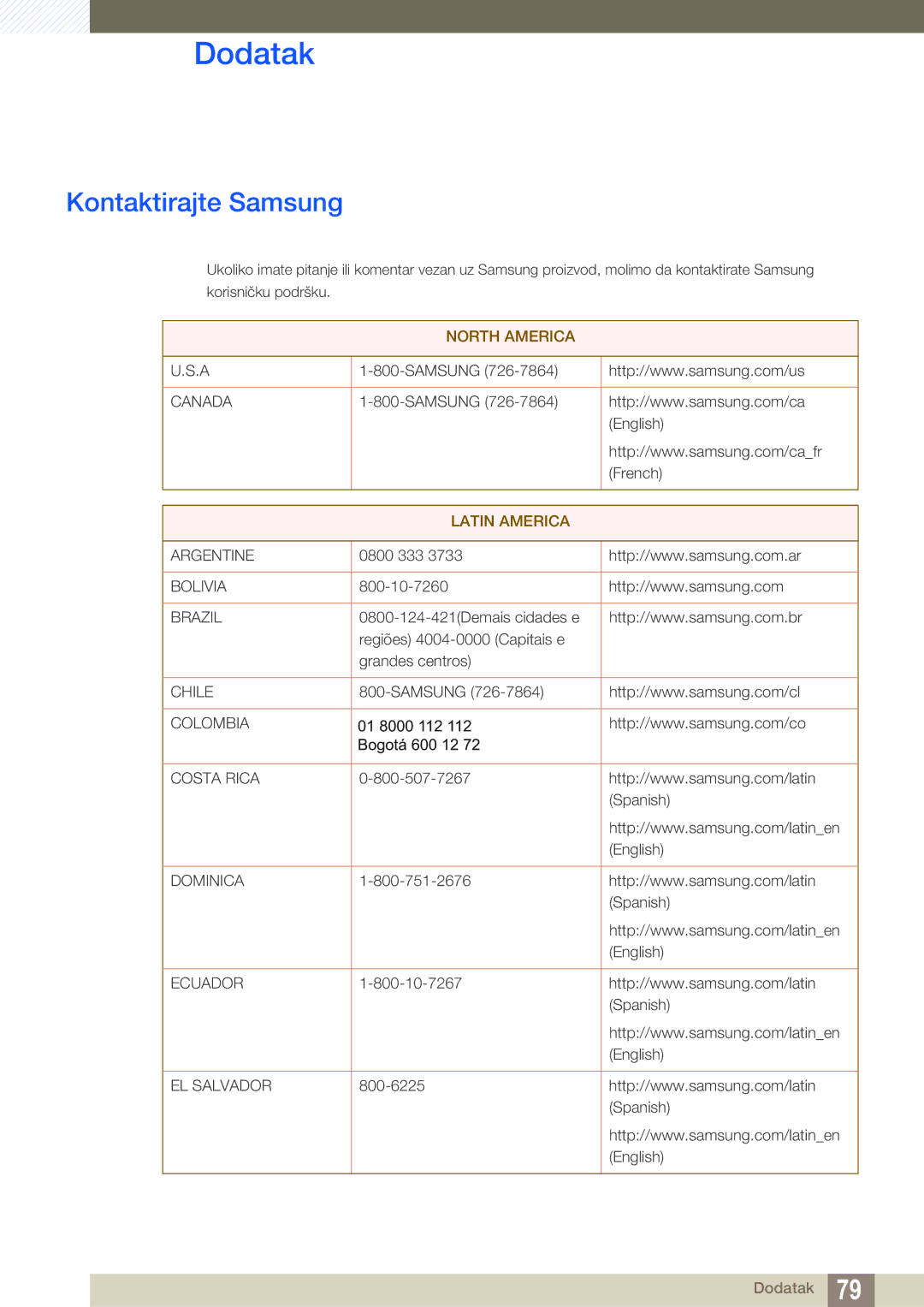 Samsung LS24D391HL/EN manual Dodatak, Kontaktirajte Samsung 