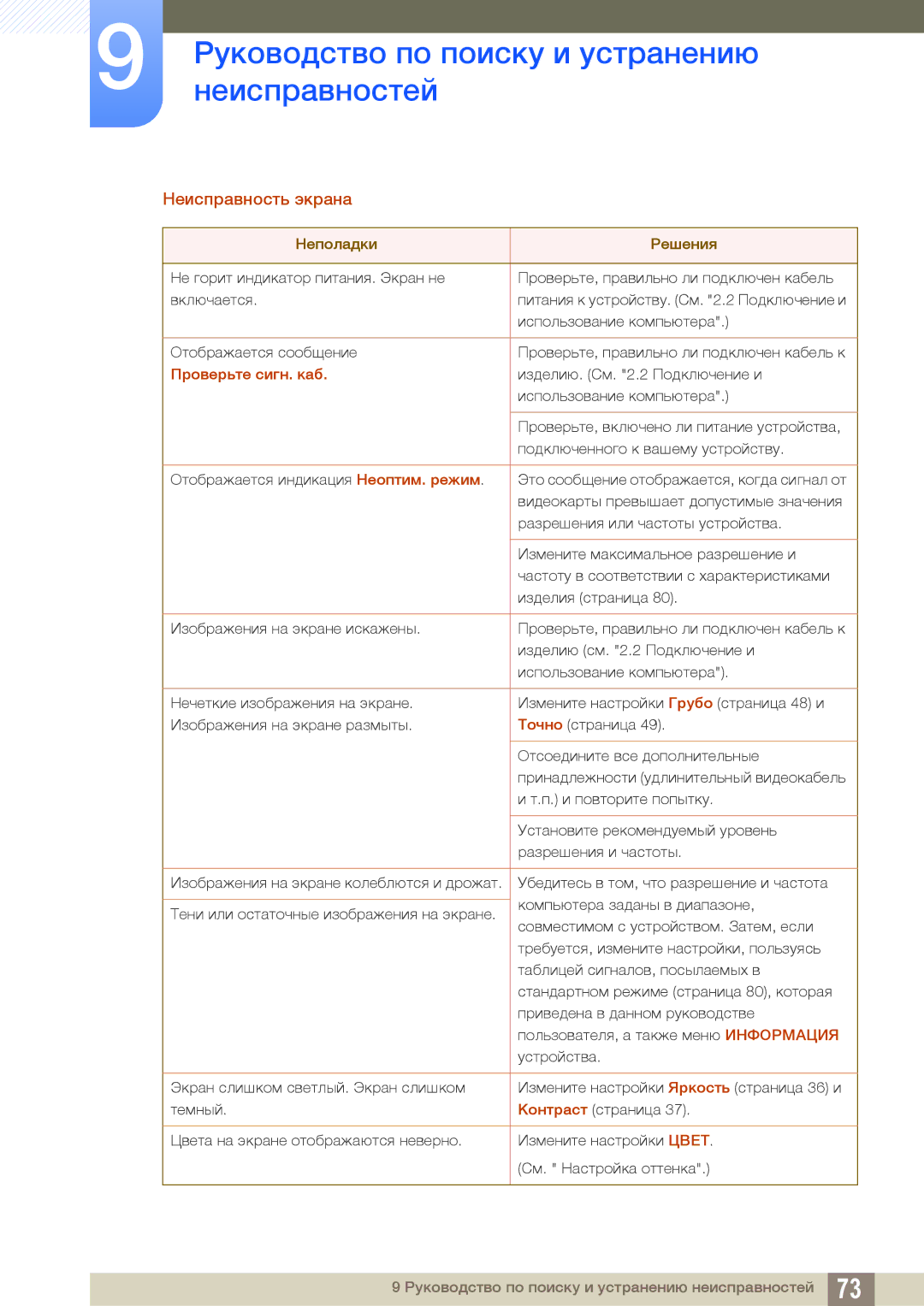 Samsung LS27D590PSX/RU, LS24D590PLX/EN, LS27D590PSX/EN, LS24D590PLO/RU manual Неисправность экрана, Проверьте сигн. каб 