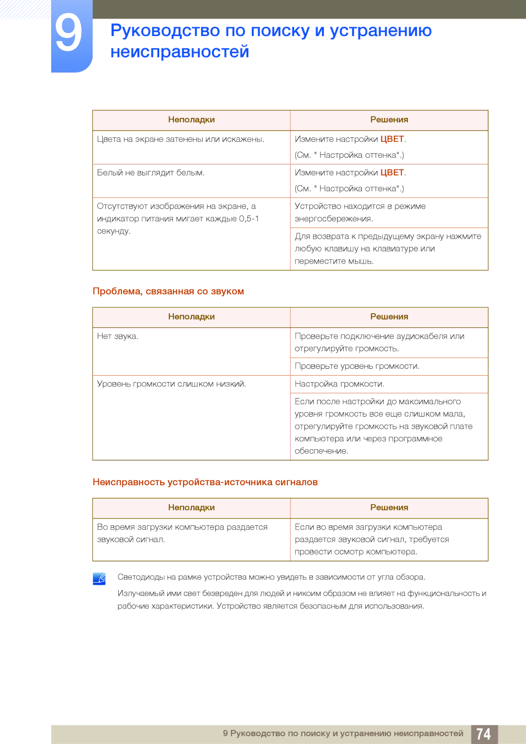 Samsung LS27D590PSX/KZ, LS24D590PLX/EN manual Проблема, связанная со звуком, Неисправность устройства-источника сигналов 