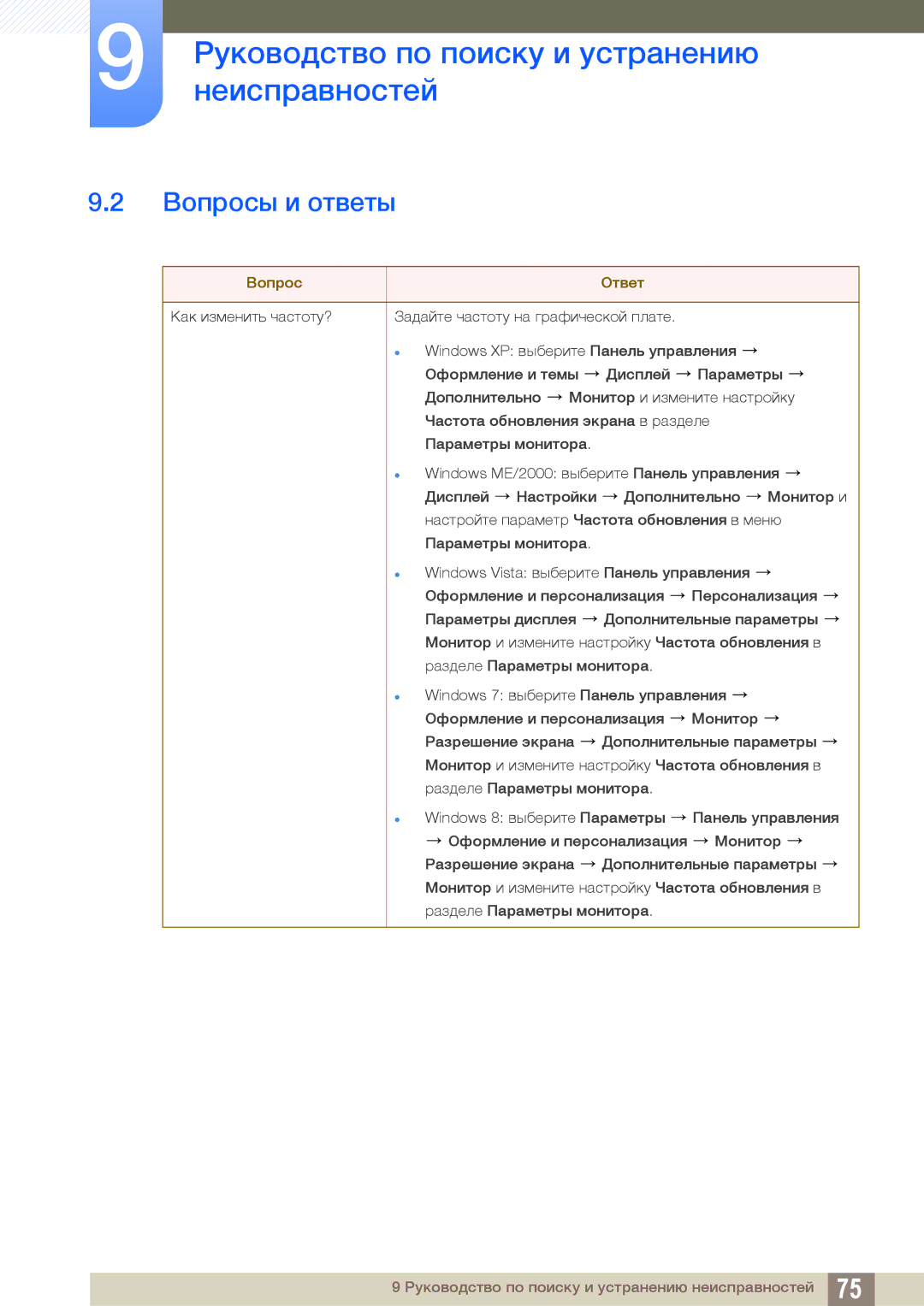 Samsung LS24D590PLX/KZ, LS24D590PLX/EN, LS27D590PSX/EN, LS24D590PLO/RU, LS27D590PSX/RU manual Вопросы и ответы, Вопрос Ответ 